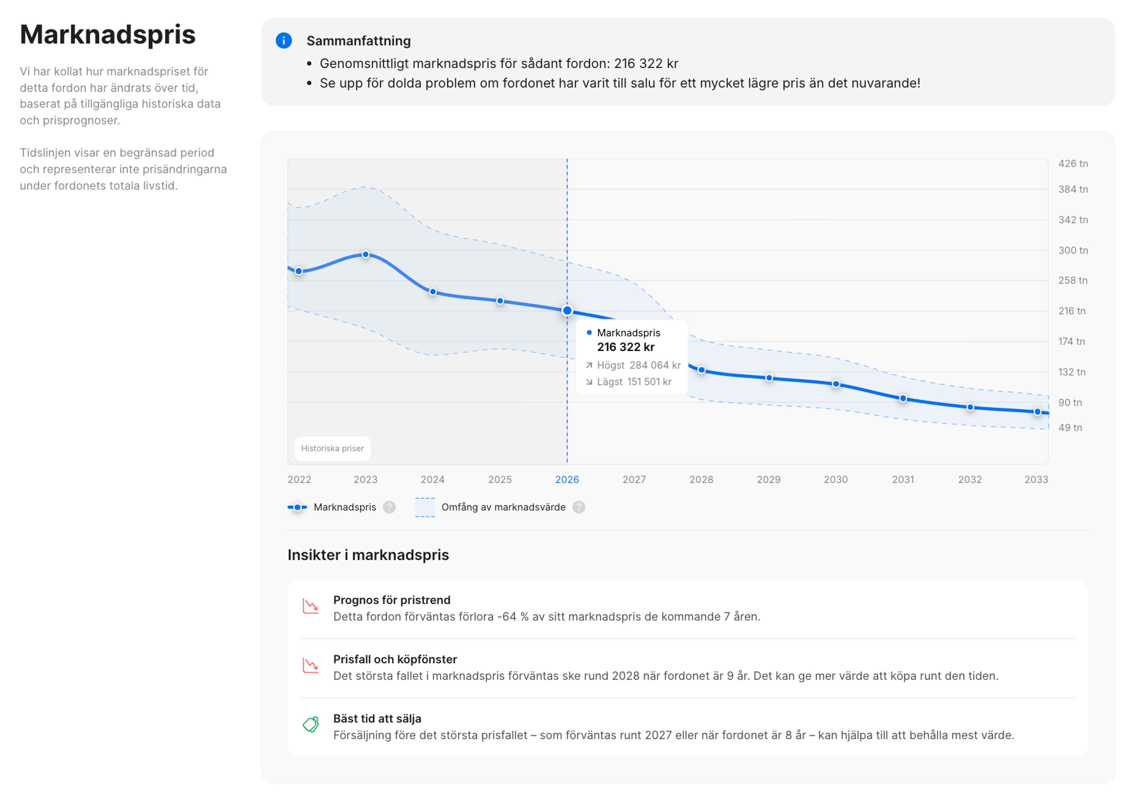 Uppdaterat marknadsprisavsnitt i carVertical-rapporten