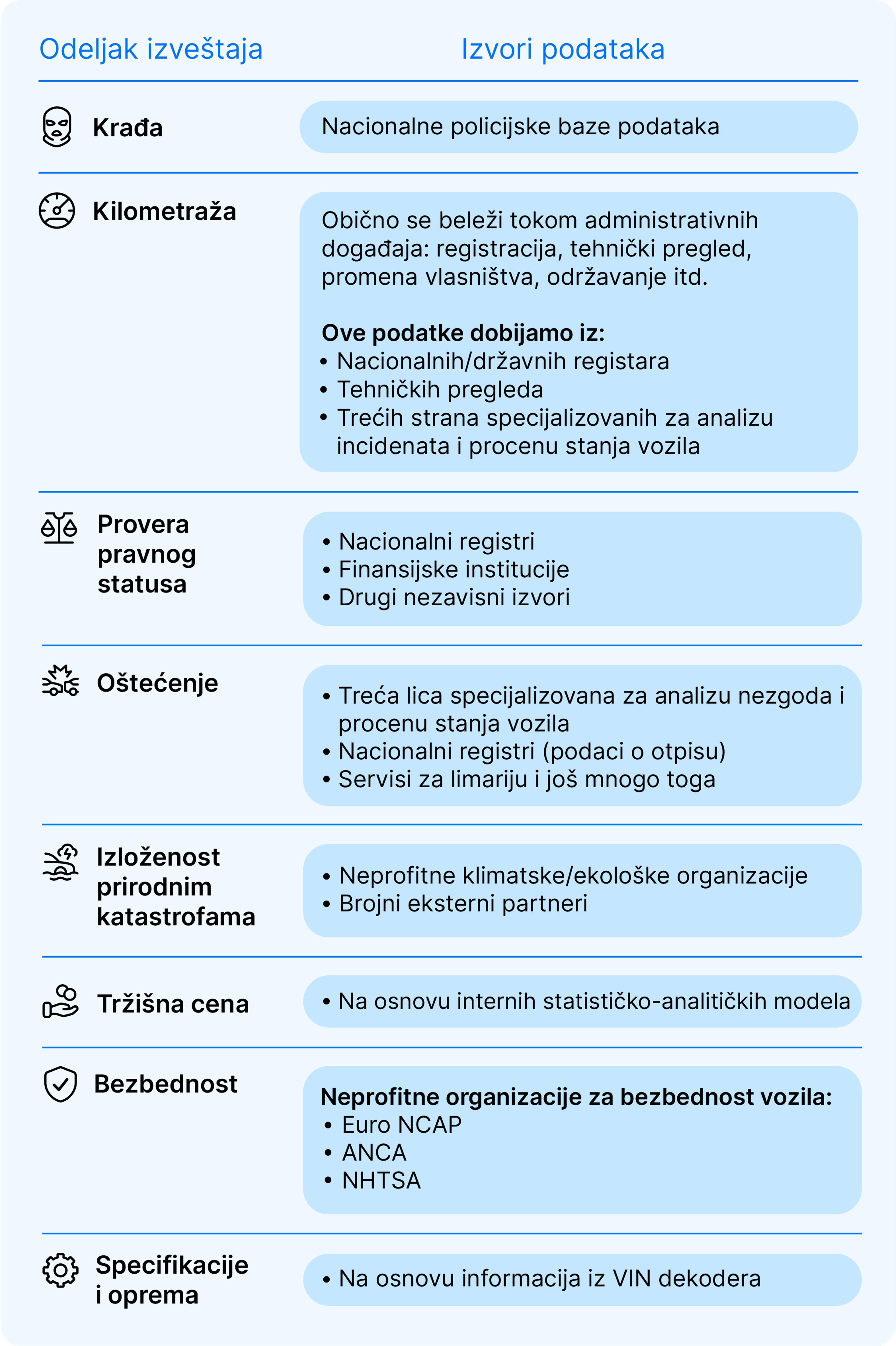 Odakle potiču podaci za carVertical
