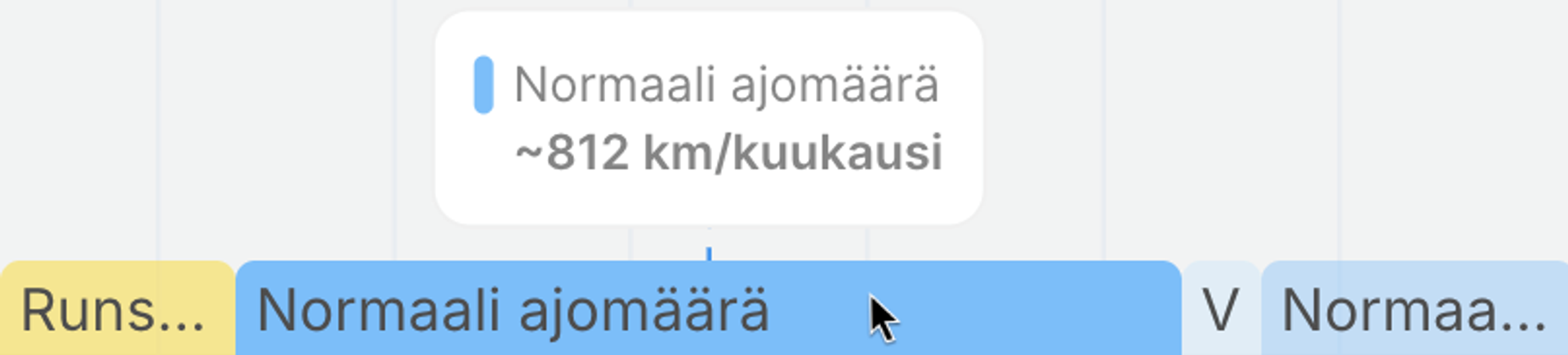 auton keskimääräinen kuukausittainen ajomatka