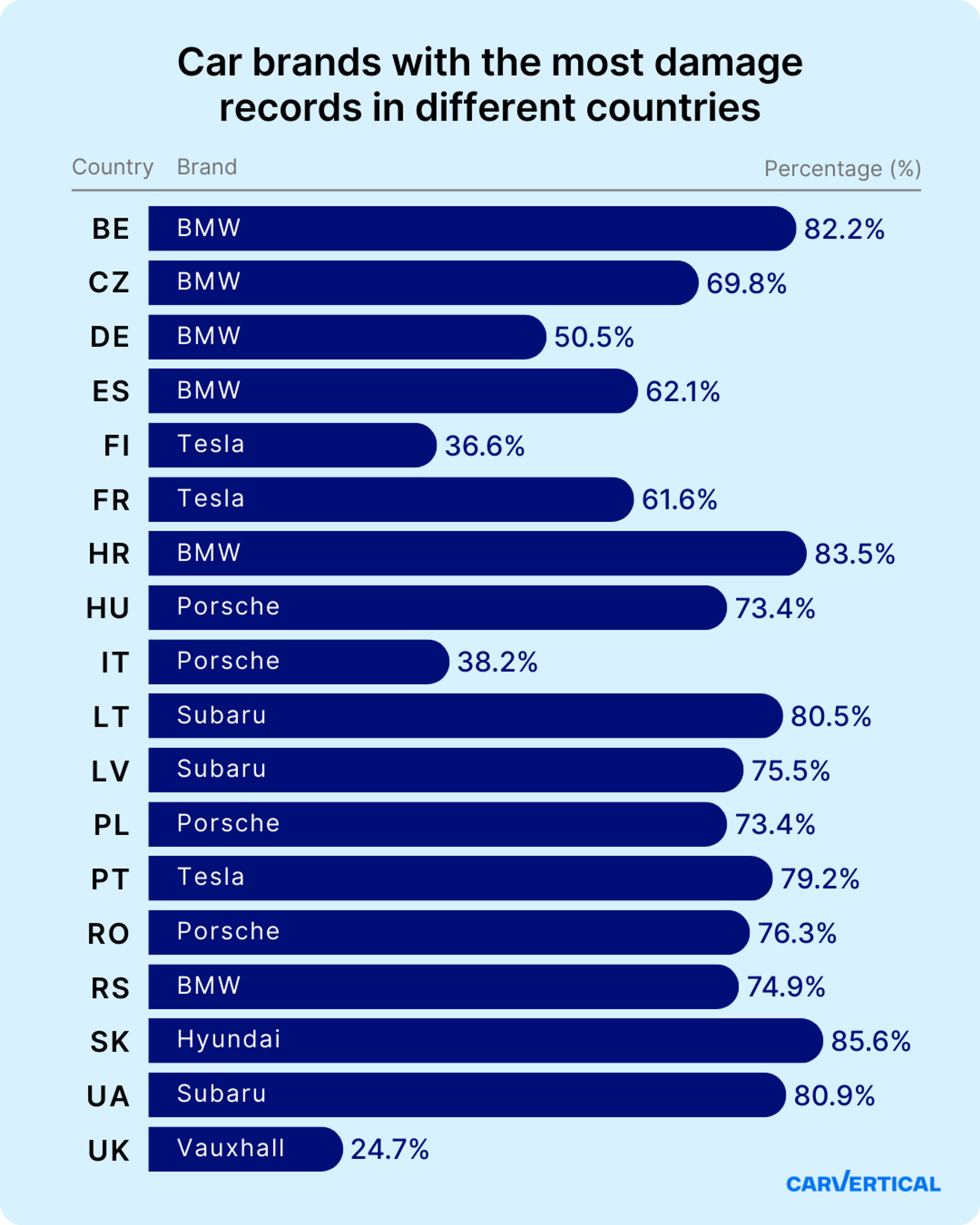 most damaged brands in different countries