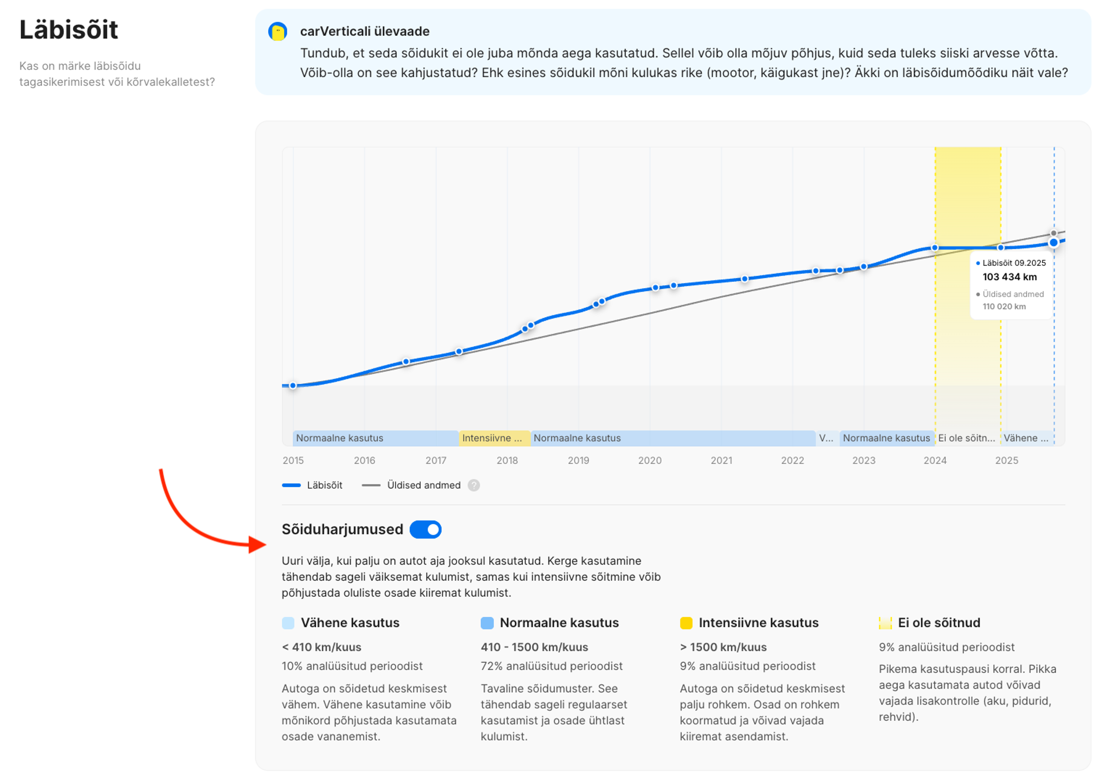 Auto sõiduharjumusedVertikaalne sõiduki ajaloo aruanne