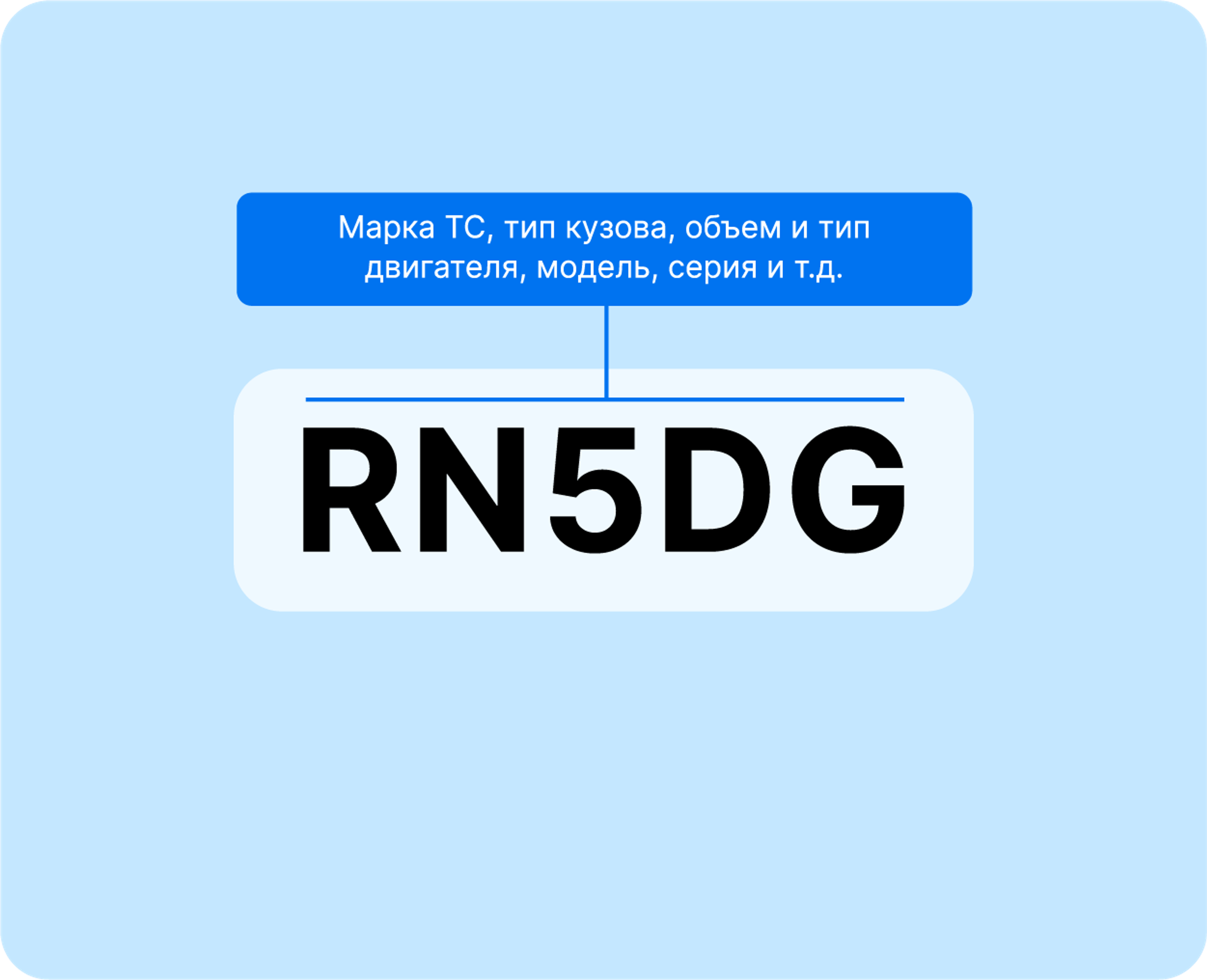 Vehicle Descriptor Section