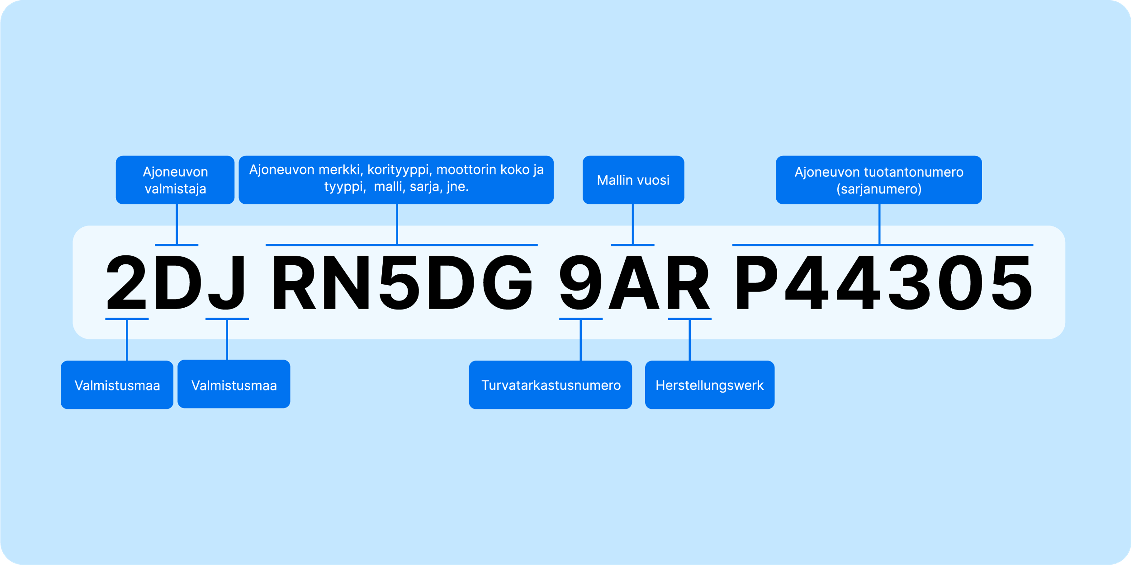 VIN number breakdown