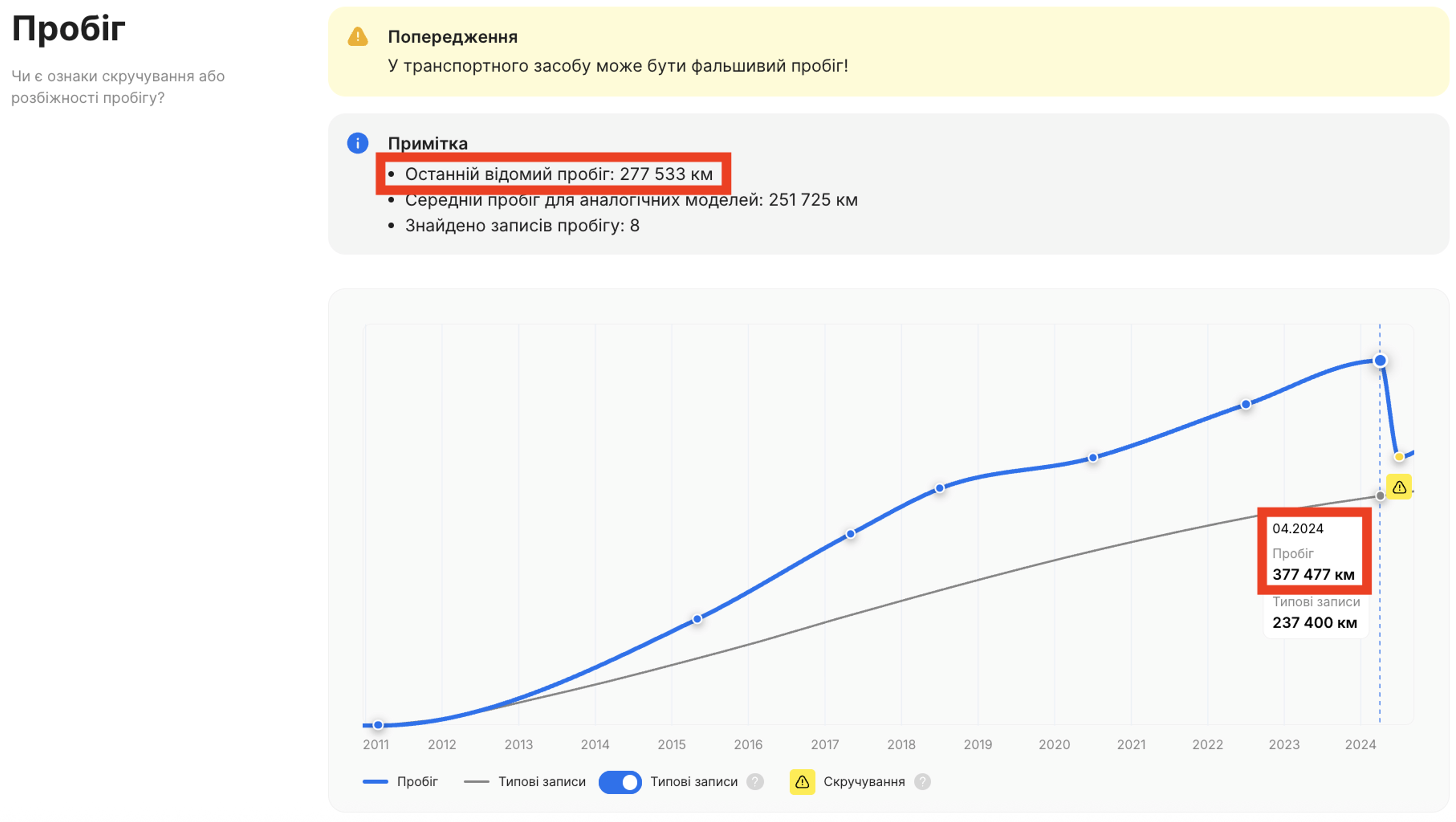 Запис про відкат пробігу у звіті про історію