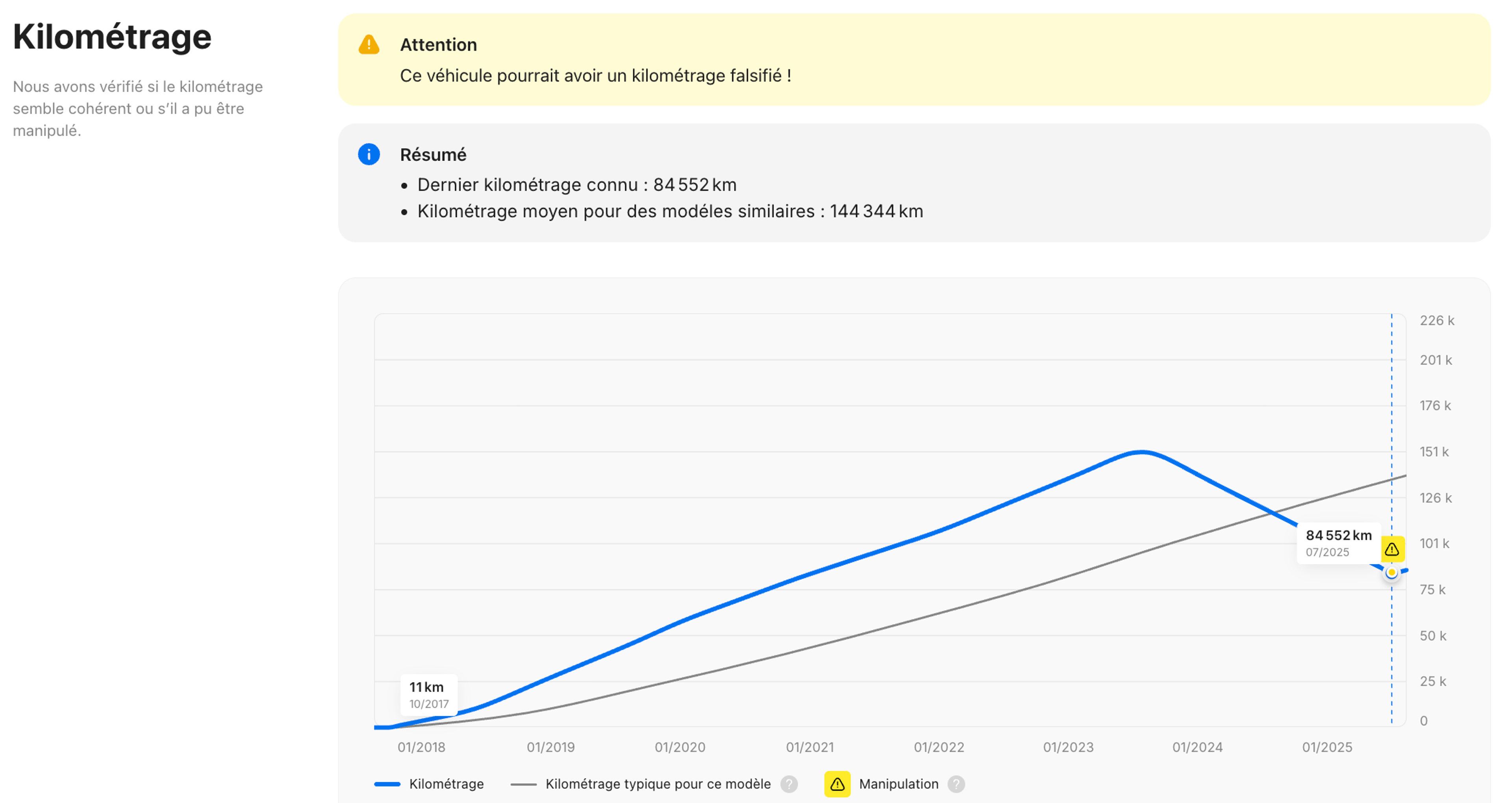 Manipulation du kilométrage détectée