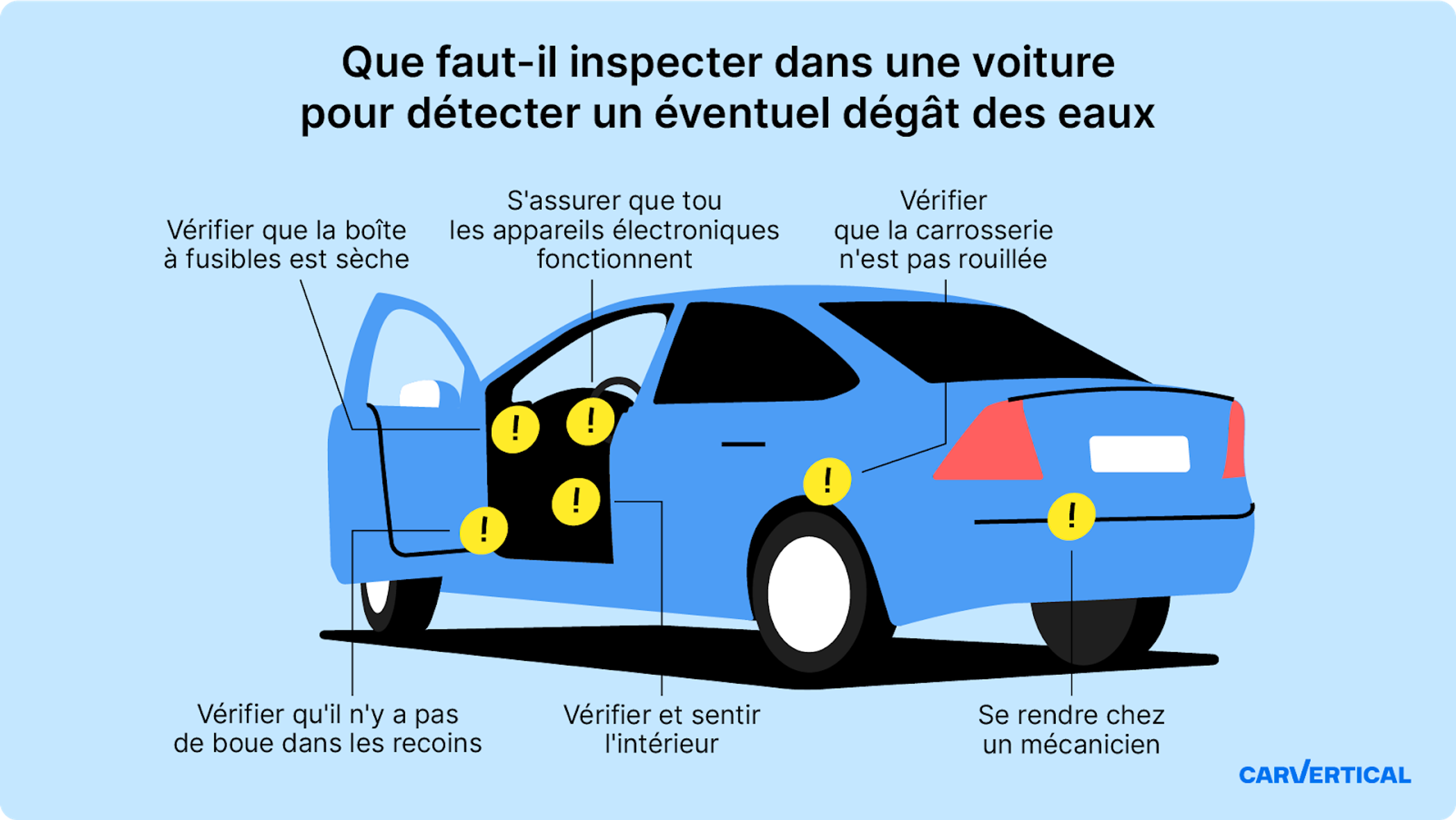 Que faut-il inspecter dans une voiture pour détecter un éventuel dégât des eaux