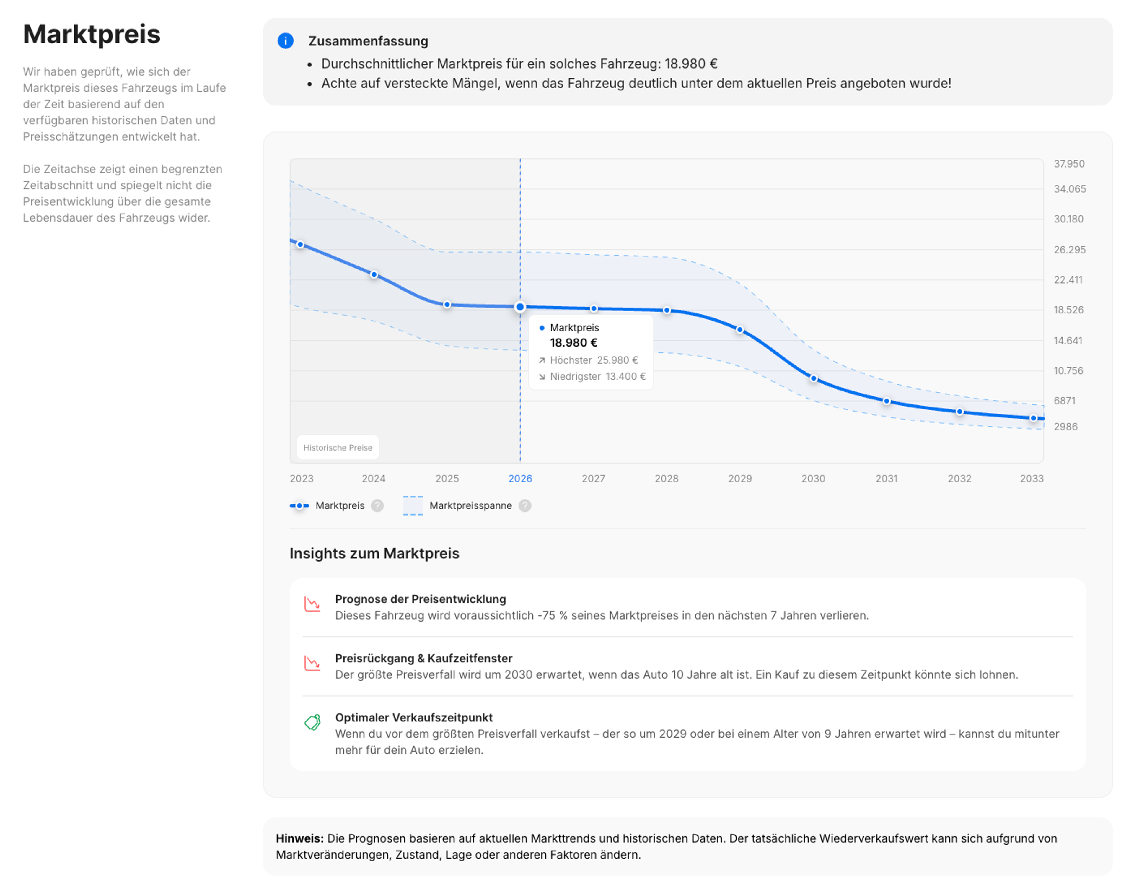 Marktpreis-Bereich im carVertical-Fahrzeugbericht