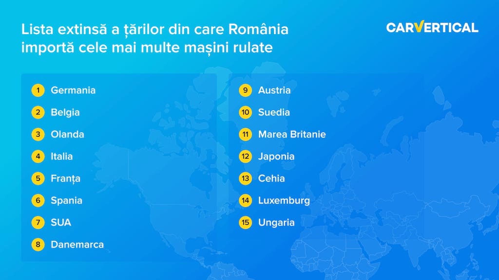 Lista extinsa a tarilor din care Romania importa cele main multe masini rulate