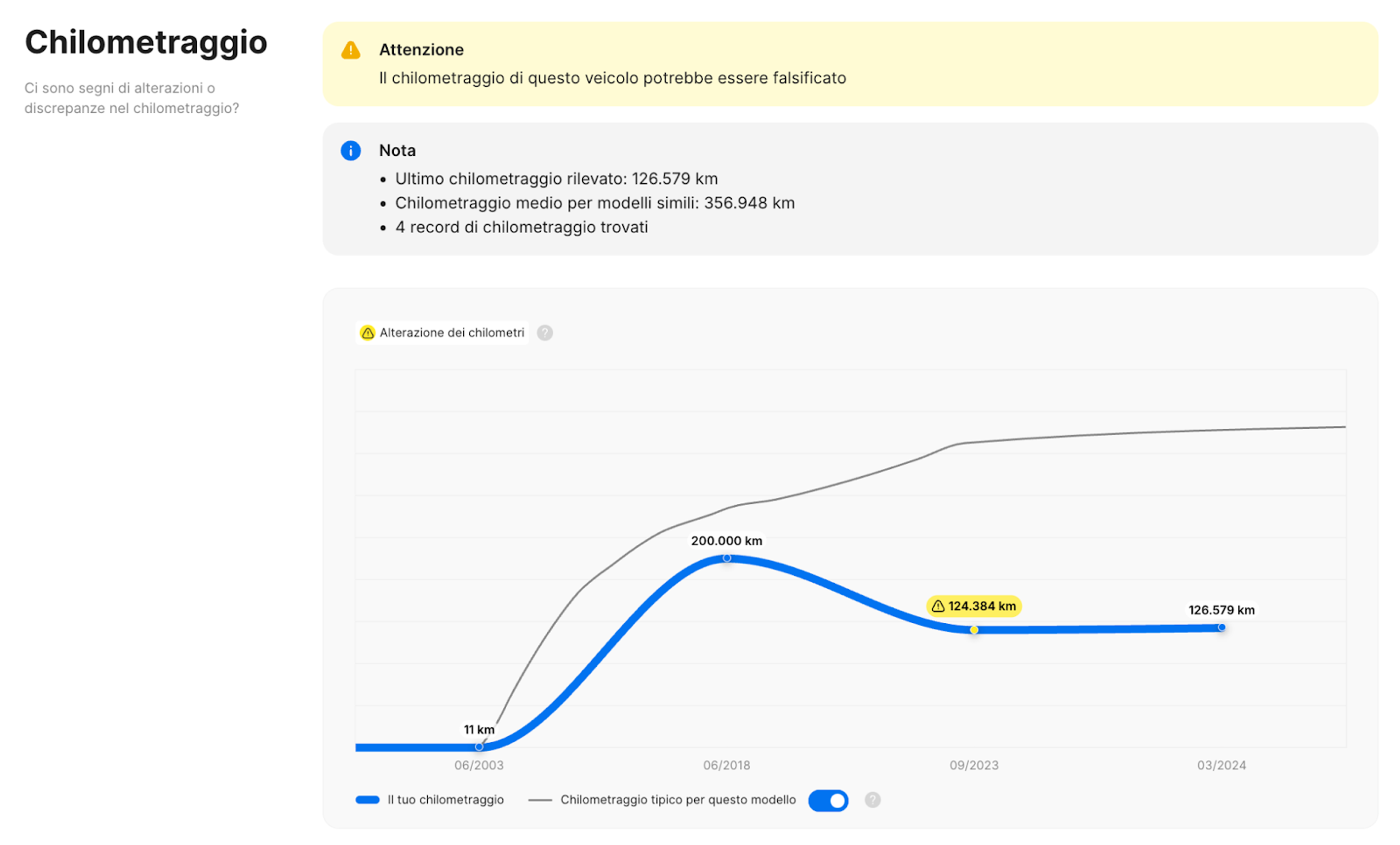 Rollback del chilometraggio nel report