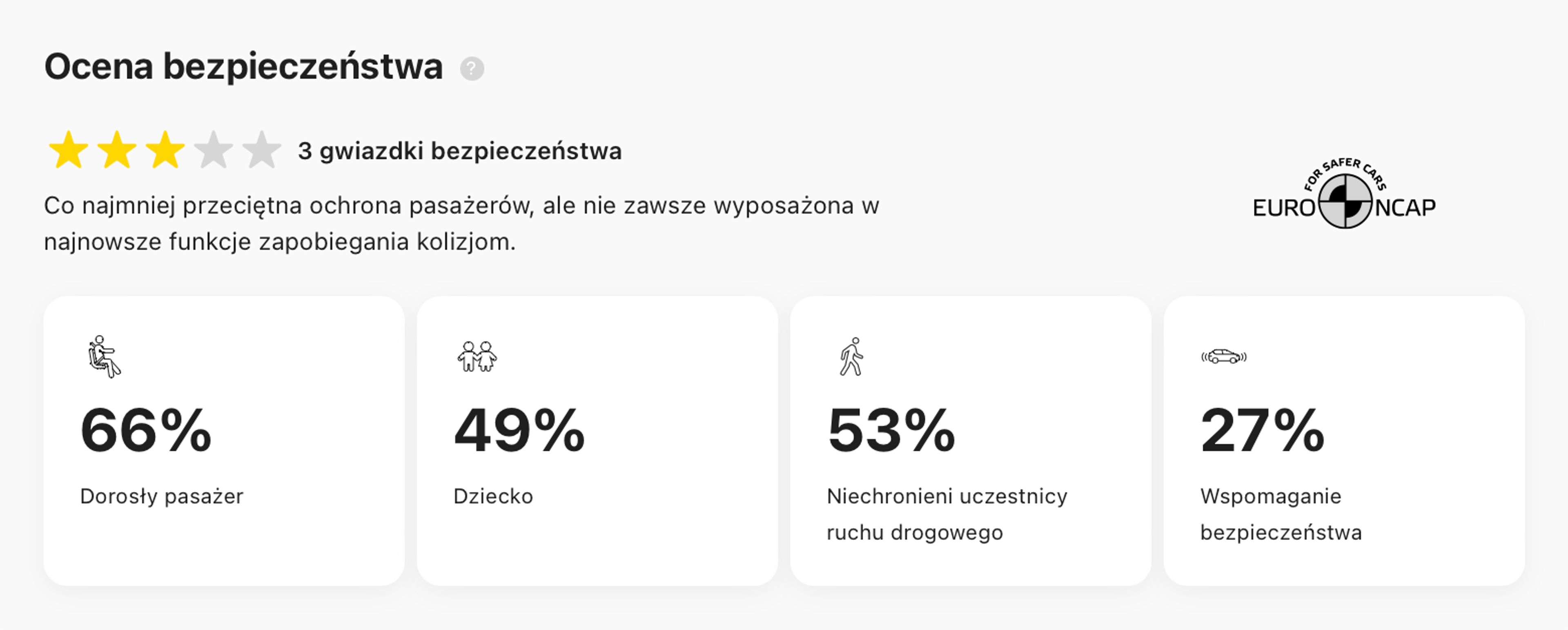 Oceny bezpieczeństwa Euro NCAP w raporcie carVertical