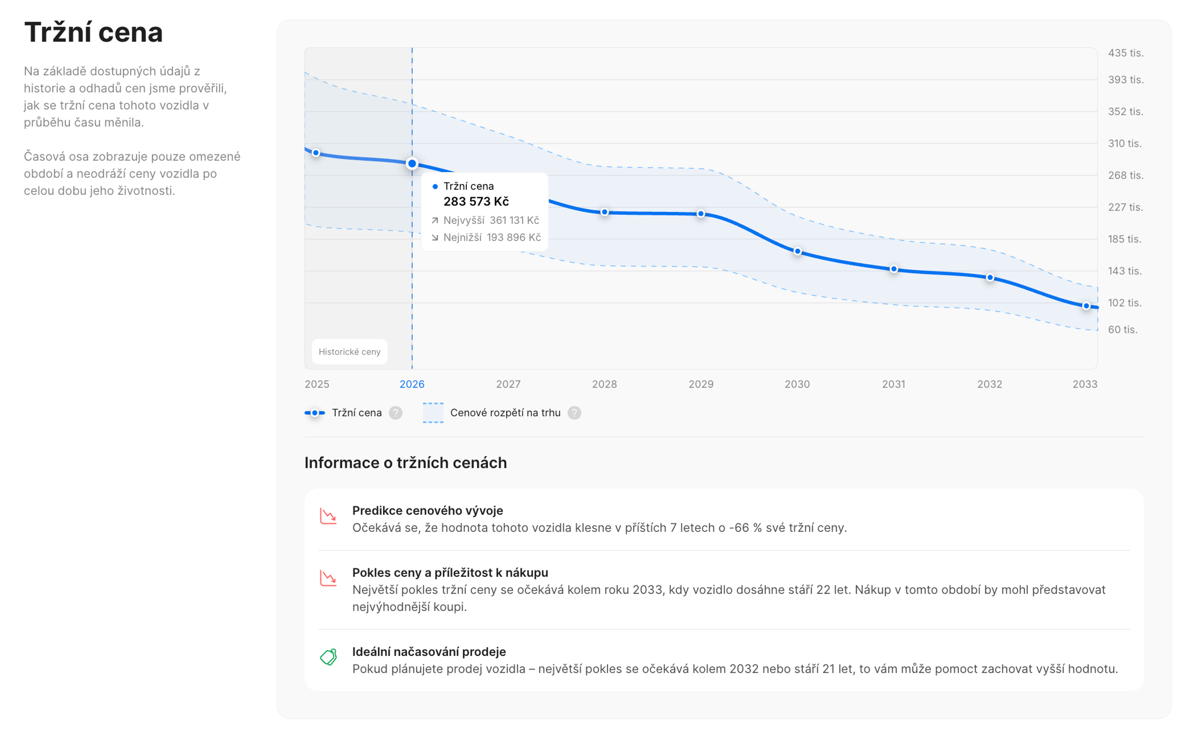 tržní hodnota škody