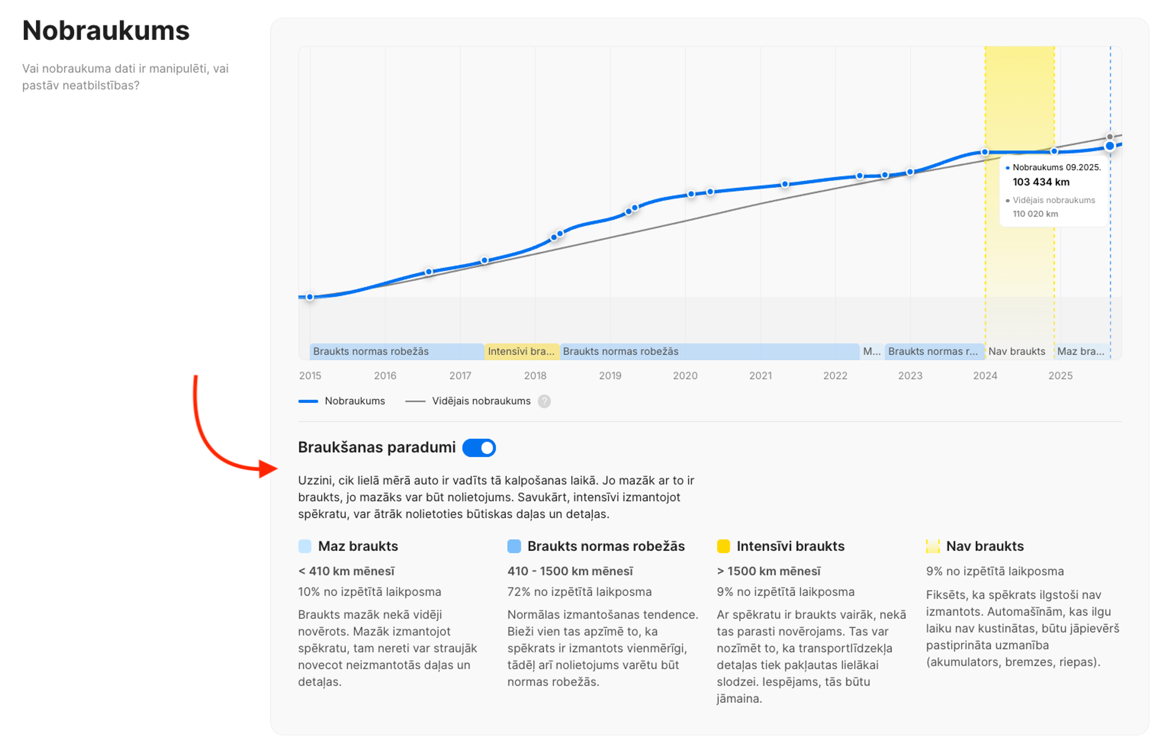 Braukšanas paradumi "carVertical" transportlīdzekļa vēstures pārskatā