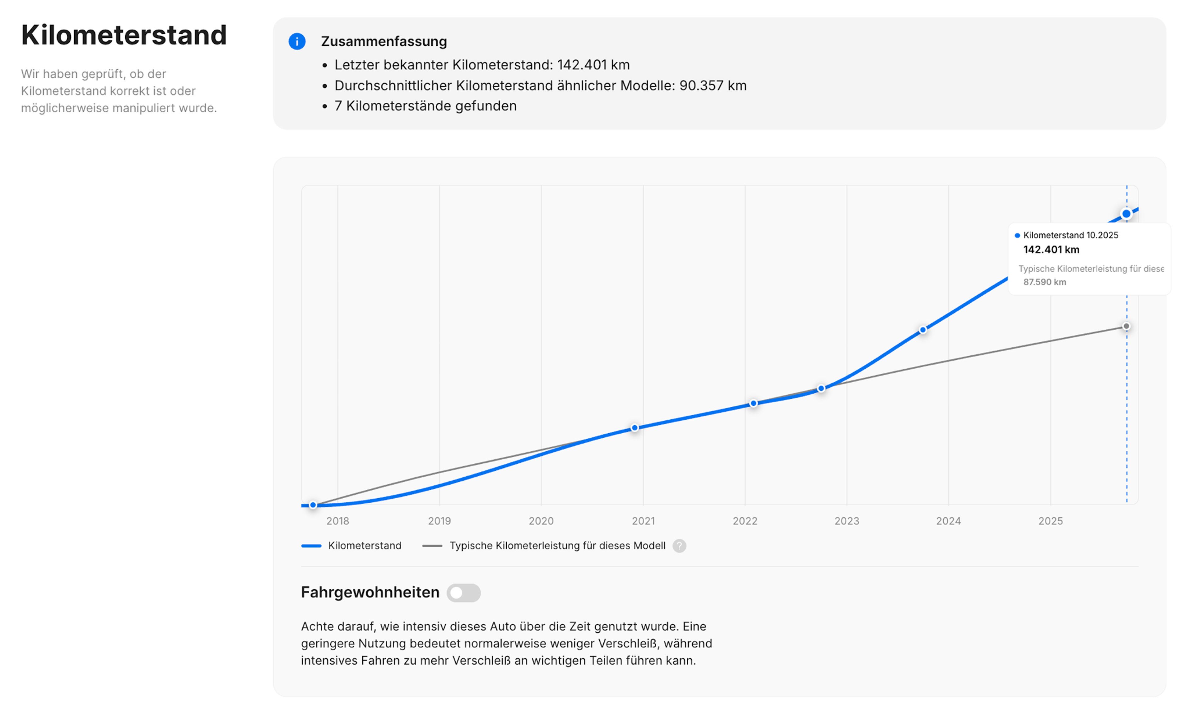 Kilometerstandsgrafik im carVertical-Bericht