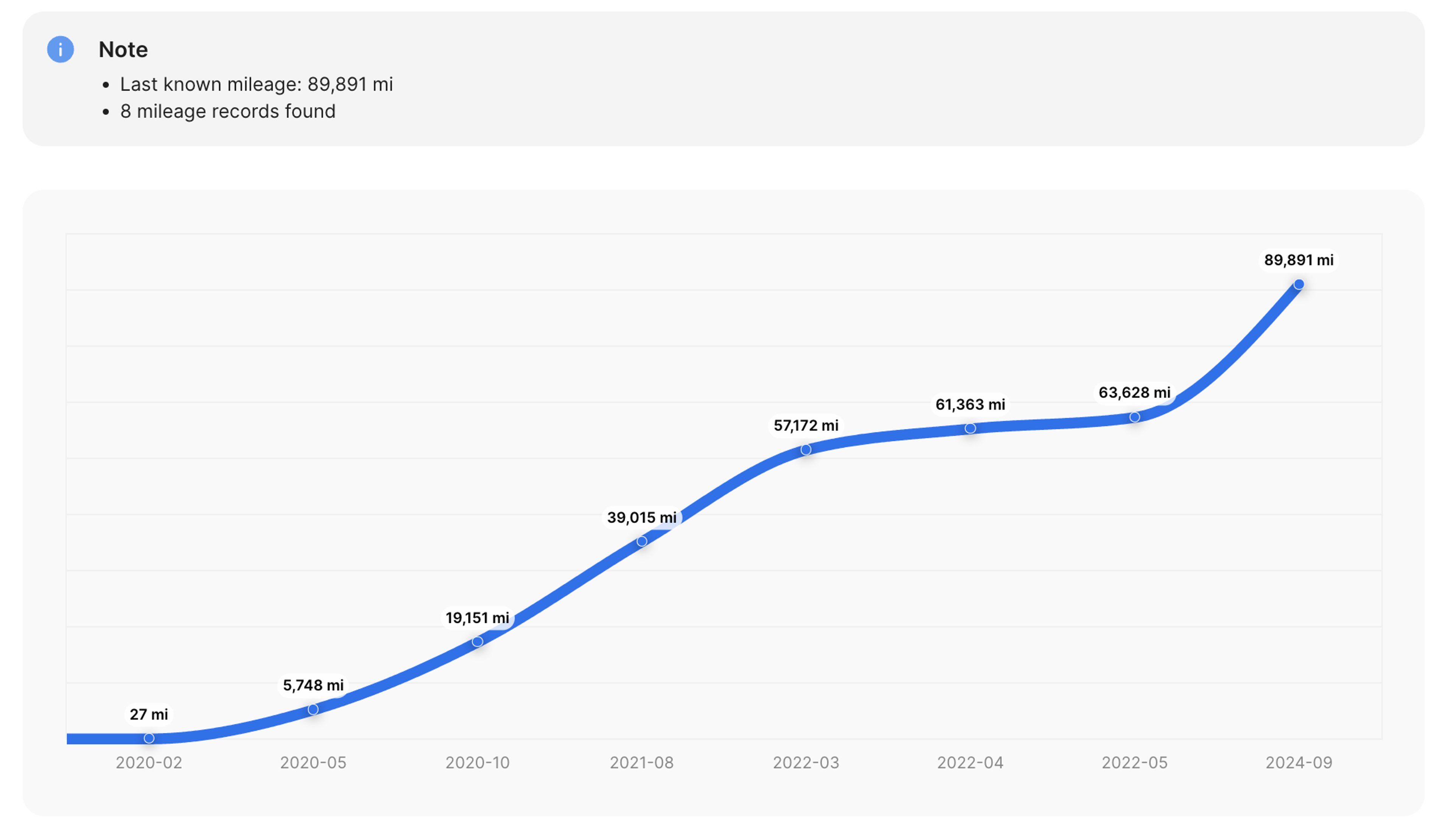 mileage records in carVertical report