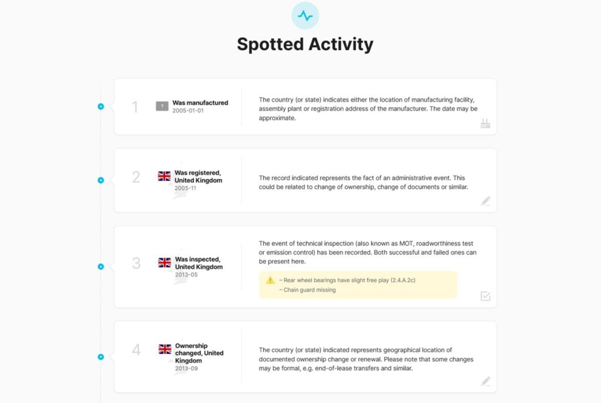 Screenshot from carVertical report: Activity timeline