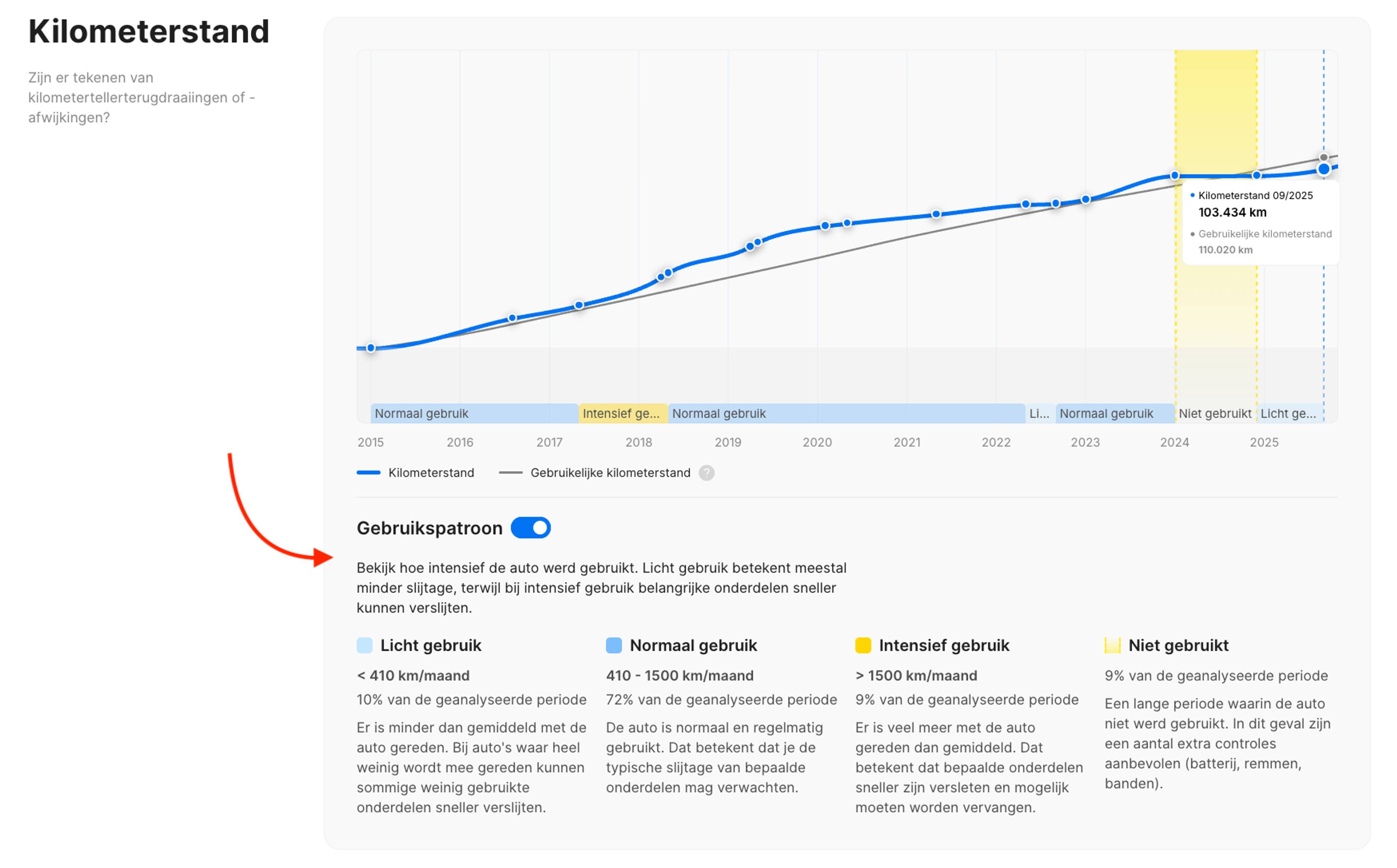 Rijgewoonten in een "carVertical" voertuiggeschiedenisrapport