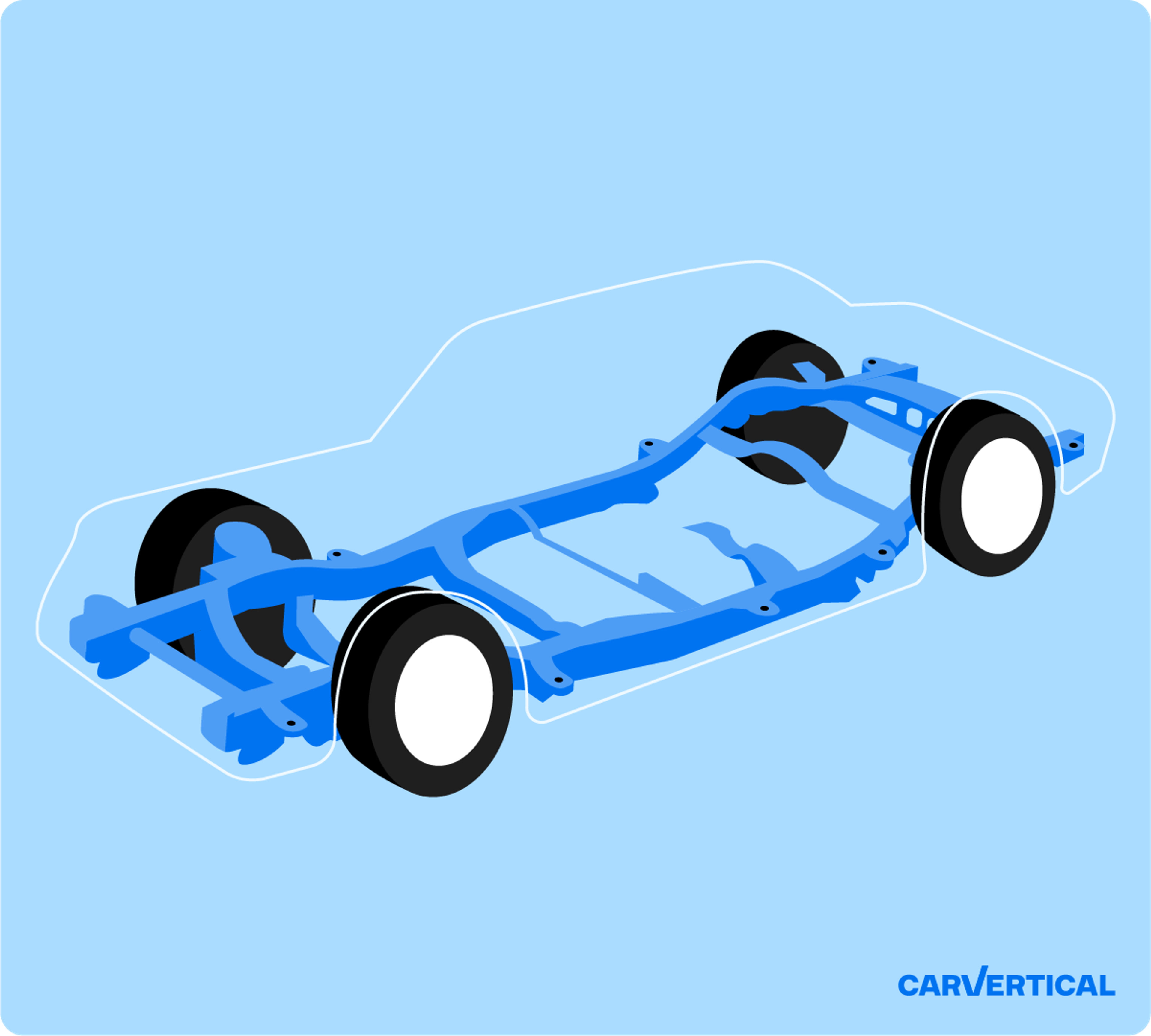 Localizarea lonjeroanelor
