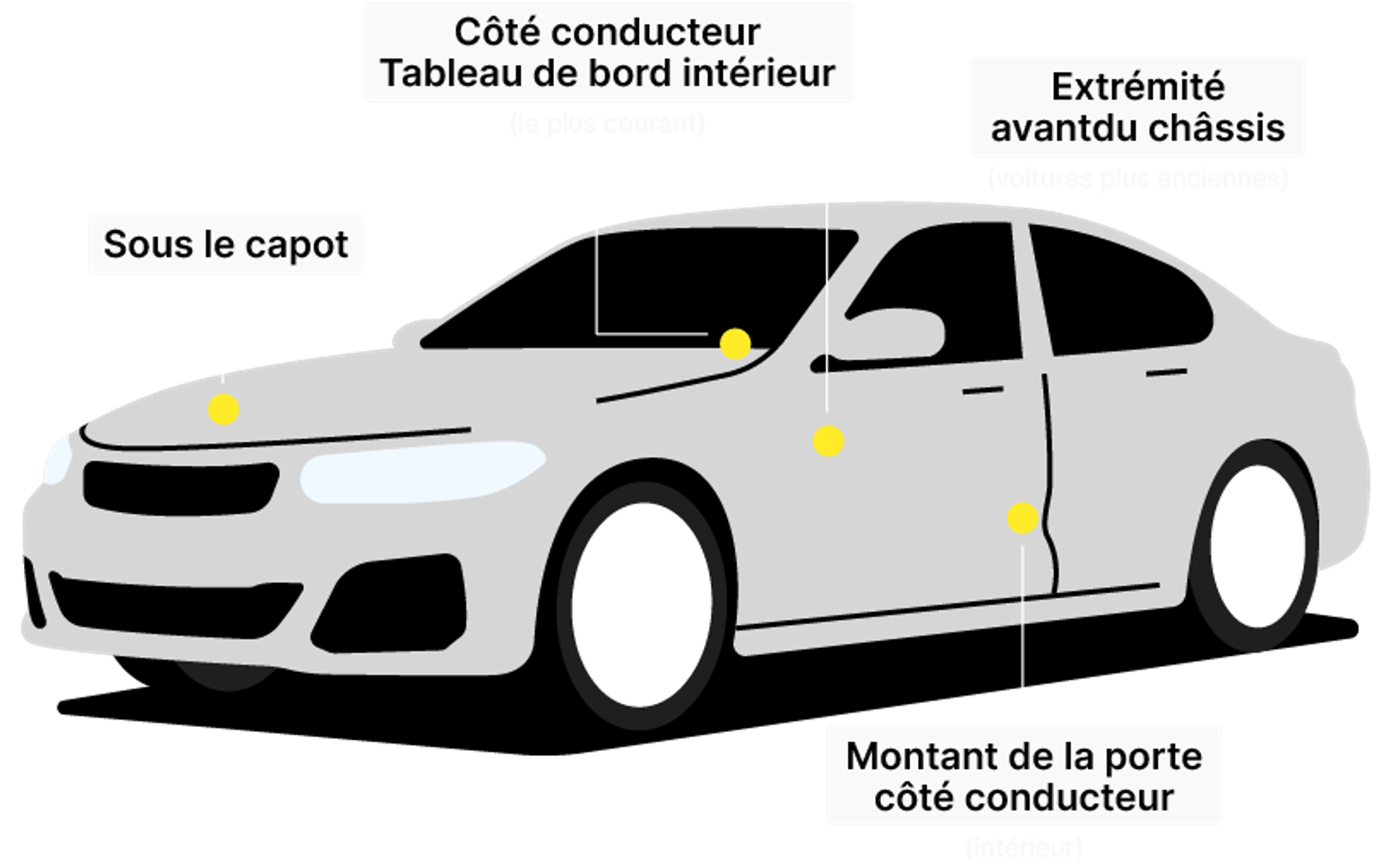 Car frame with marked VIN number locations