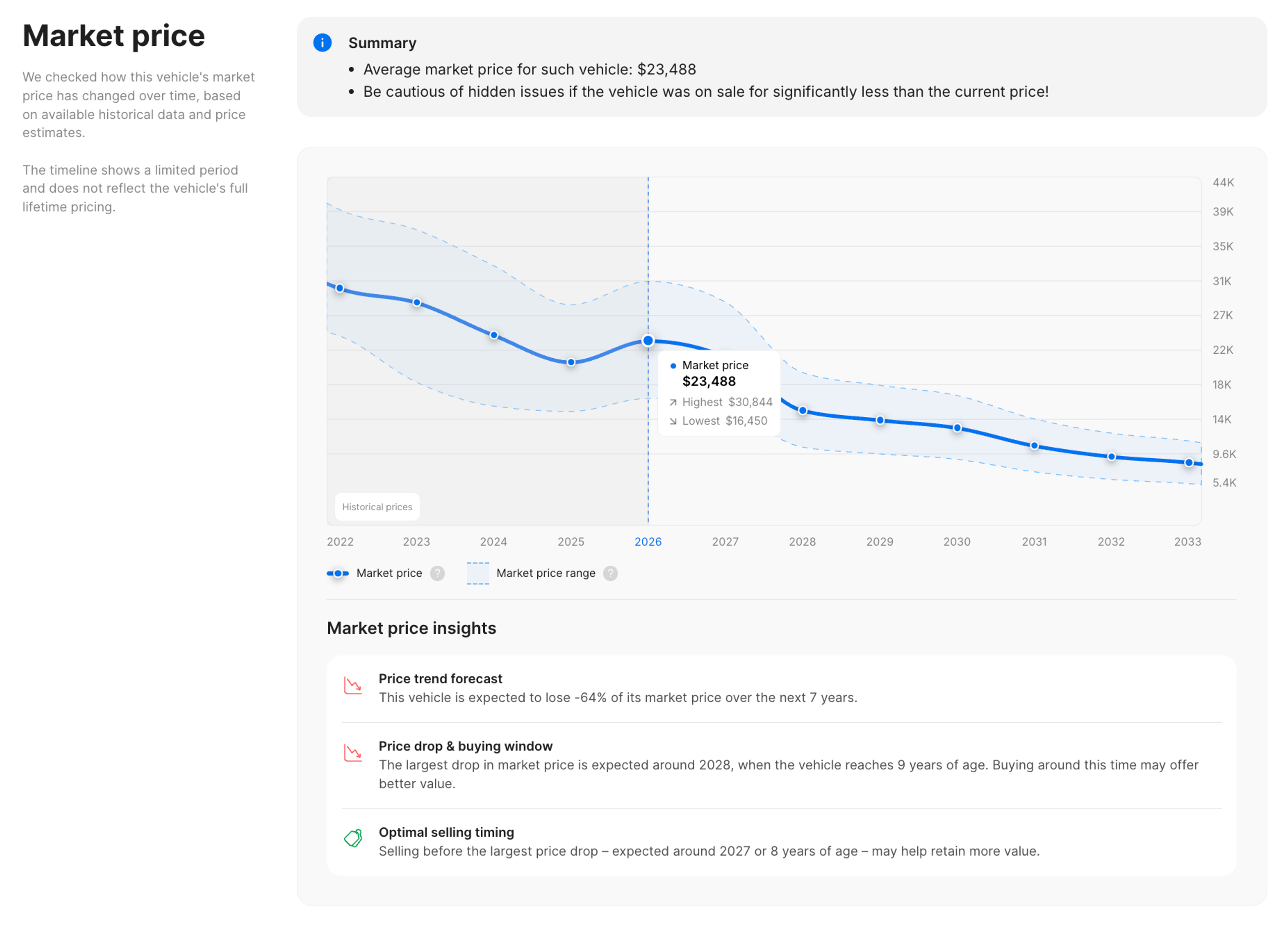 Updated Market Price section in the carVertical report