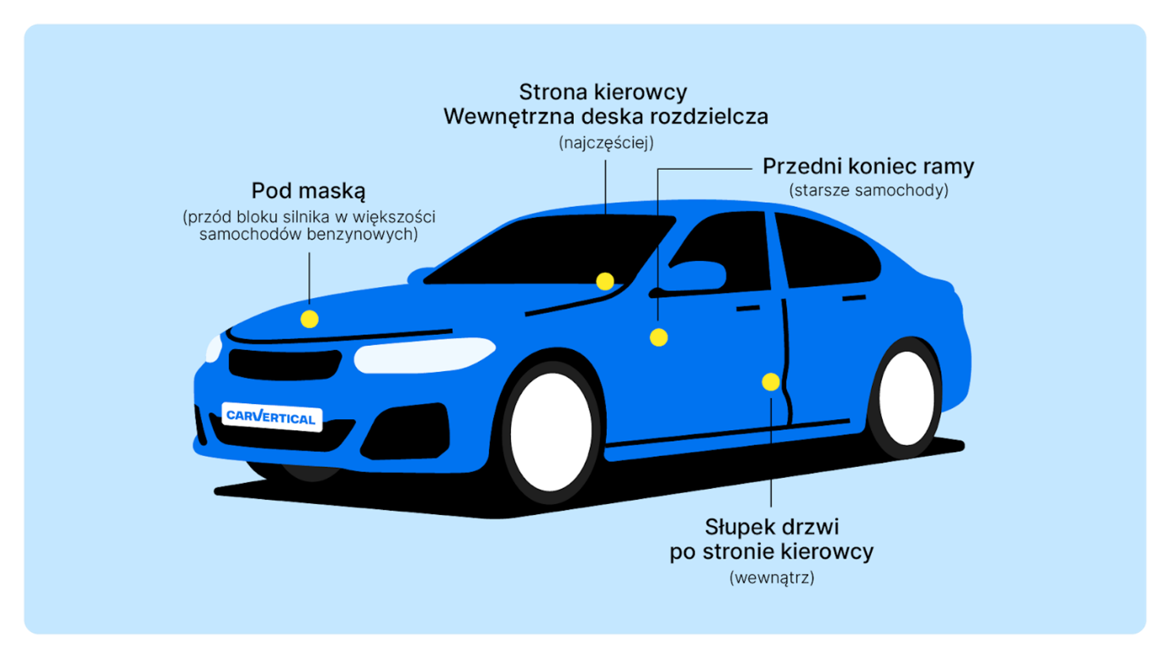 Gdzie najczęściej znajdziesz numer VIN w swoim aucie