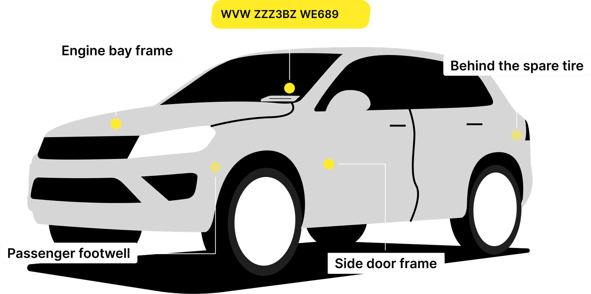 Volkswagen VIN decoder: Free VW VIN Lookup