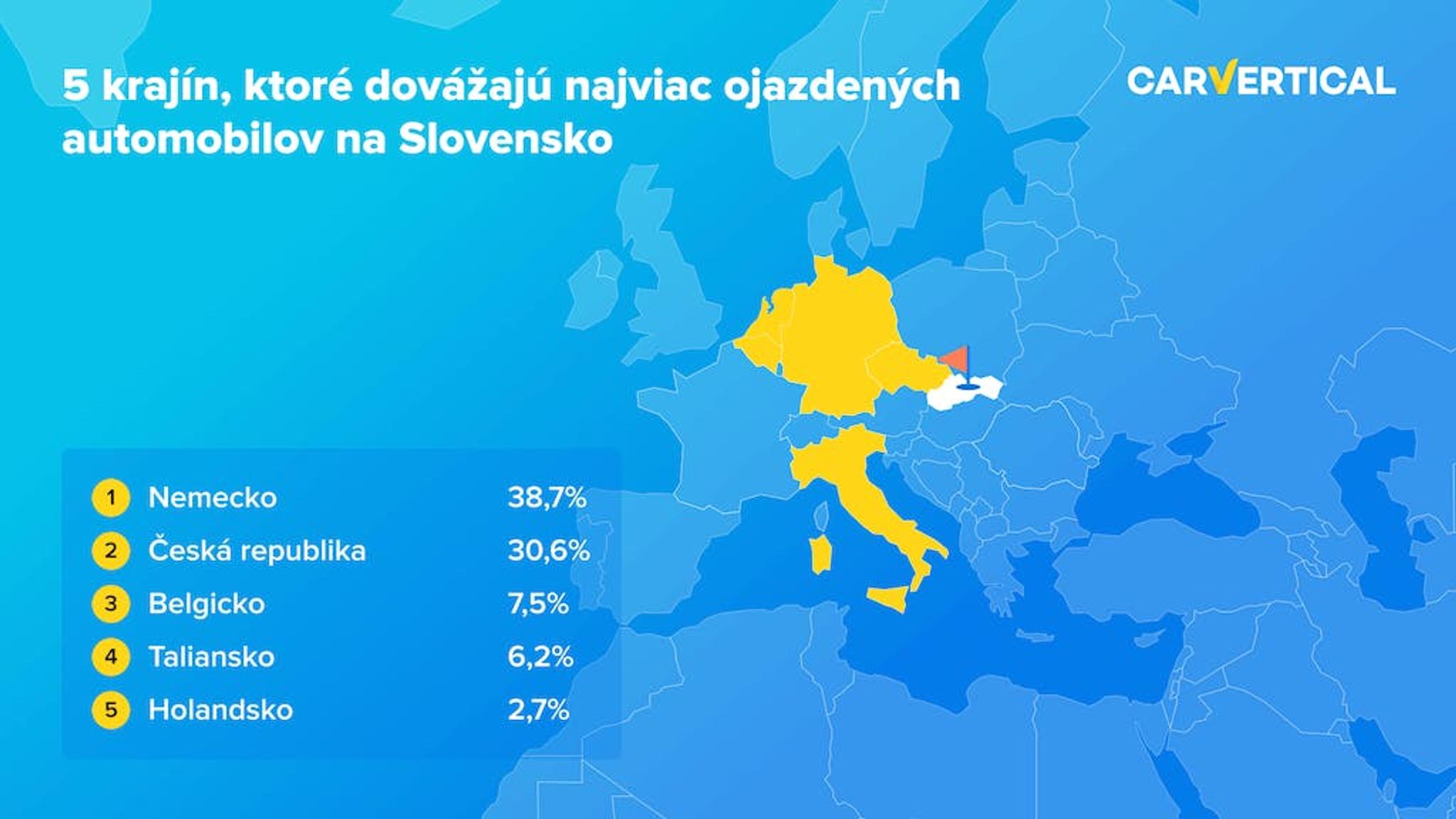 5 krajin, ktore dovazaju najviac ojazdenych automobilov na Slovensko