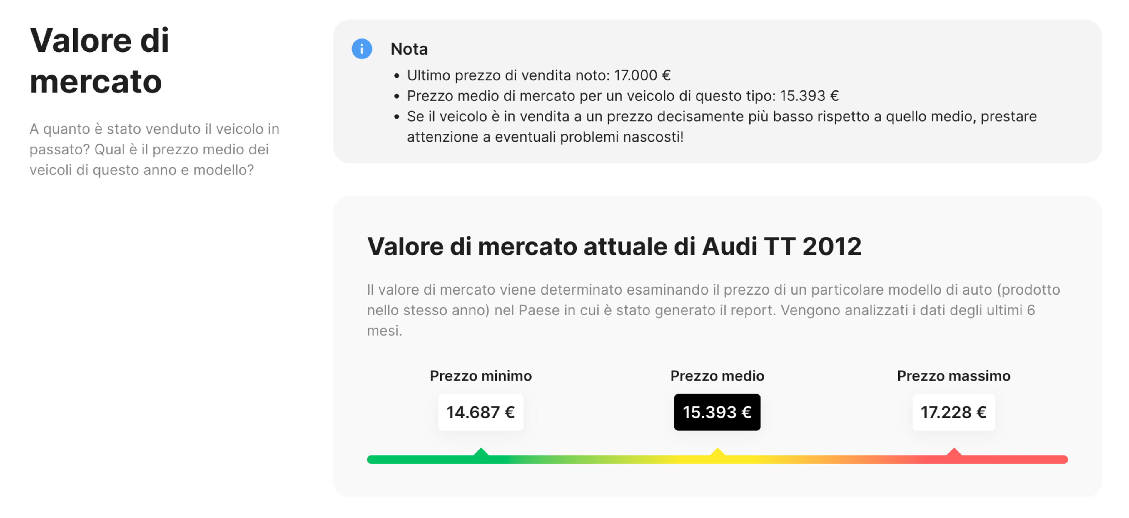 sezione valore di mercato nel rapporto carVertical