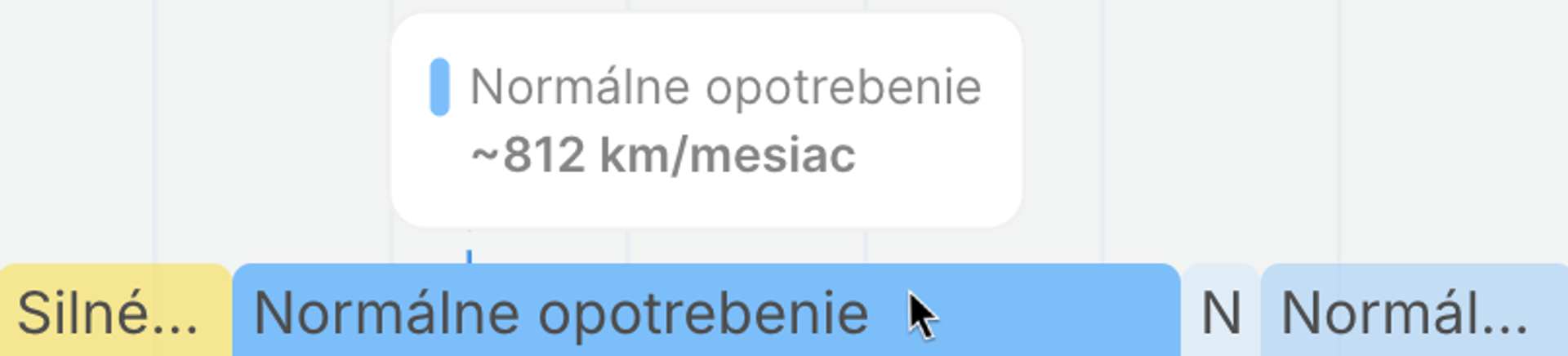 Priemerná mesačná prejdená vzdialenosť vozidla