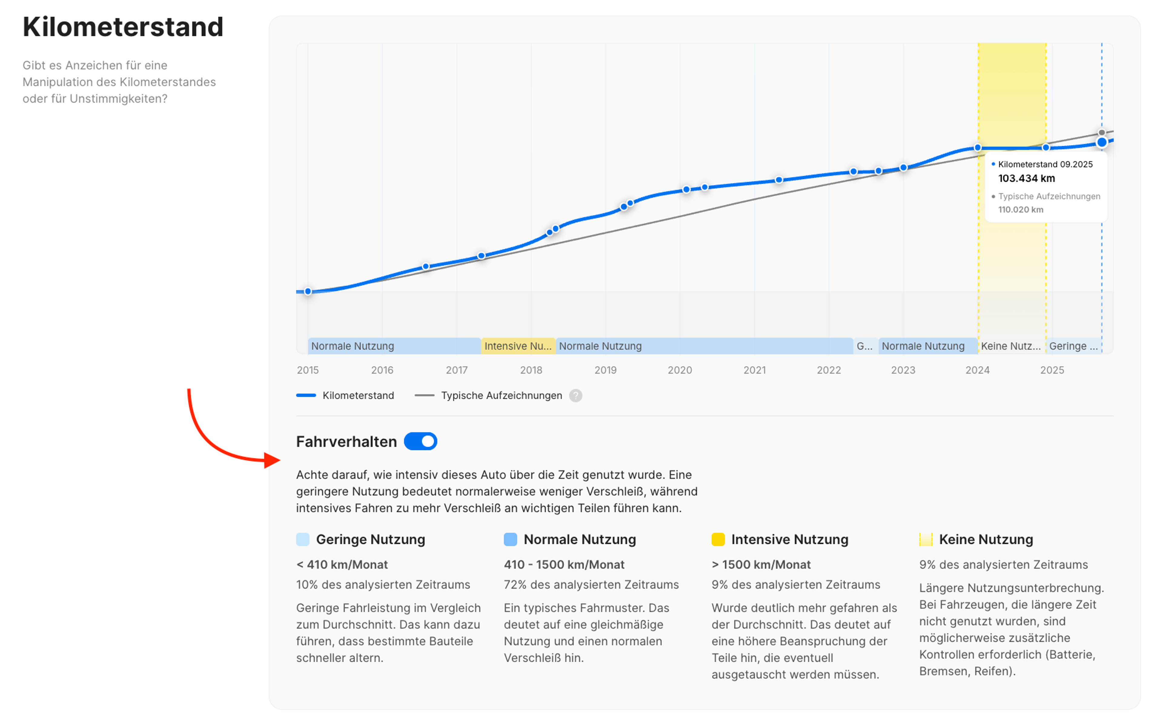 Fahrgewohnheiten im carVertical-Fahrzeughistorienbericht