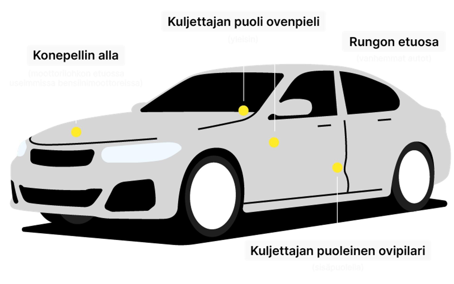 Car frame with marked VIN number locations