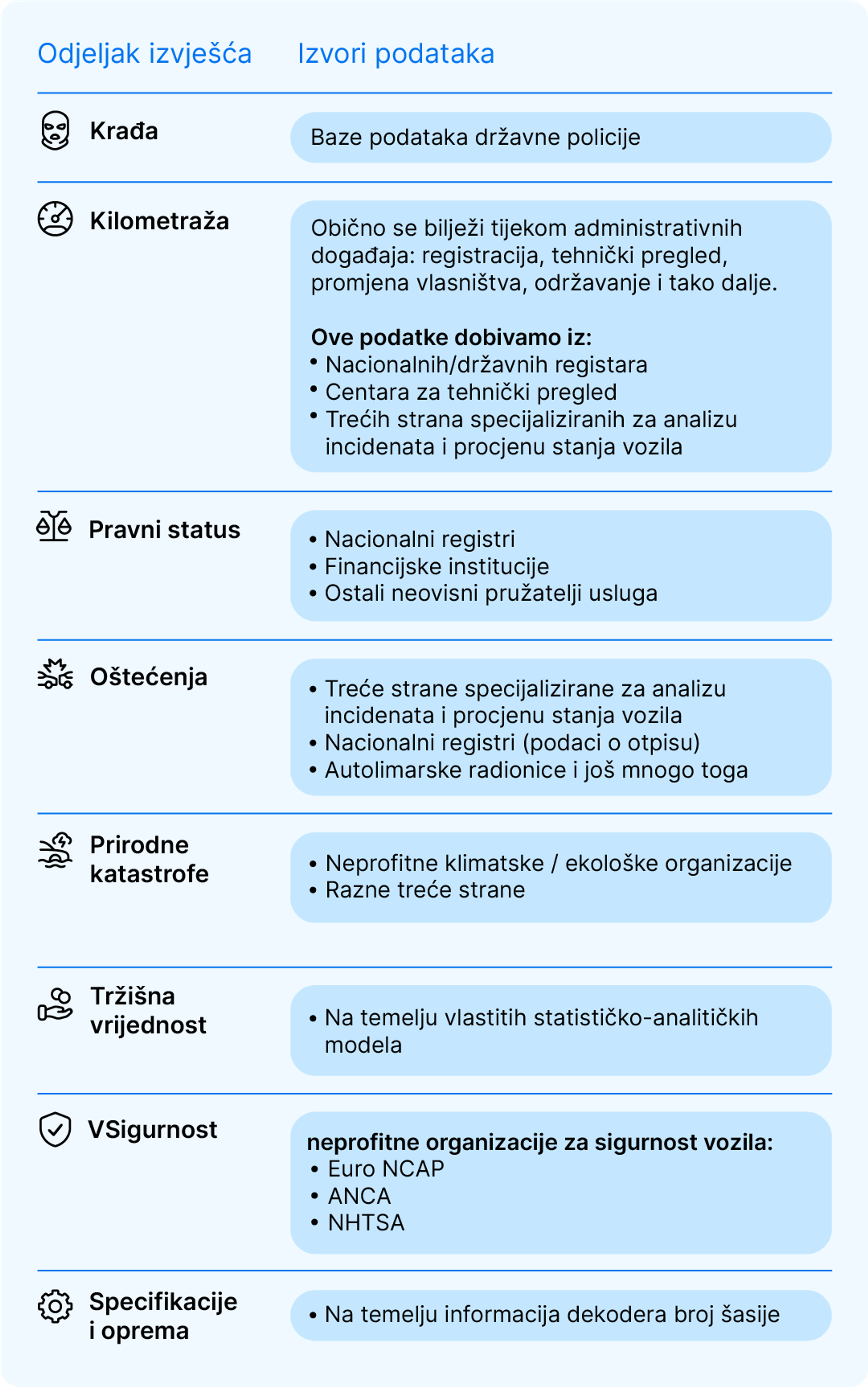 Odakle dolaze podaci tvrtke carVertical?