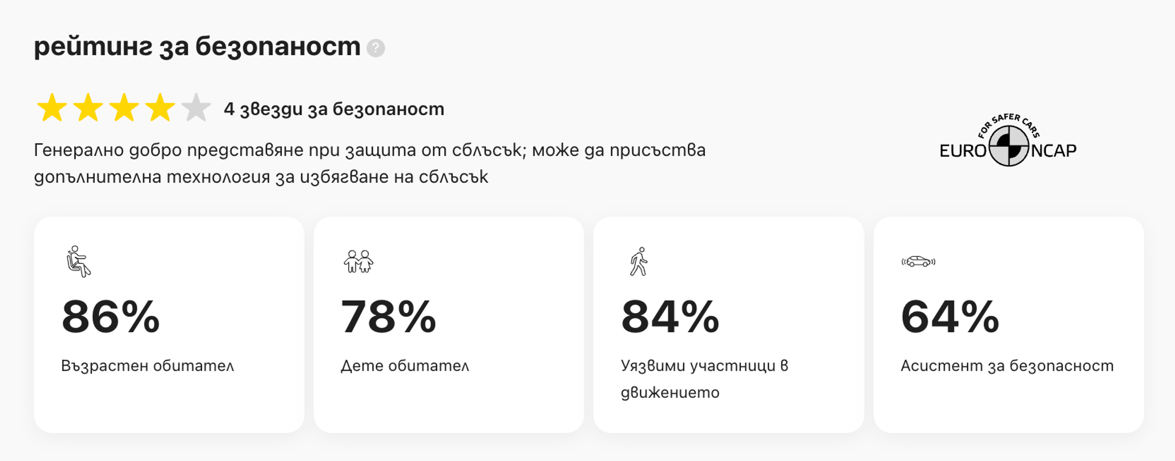 Оценки за безопасност на Euro NCAP в доклада carVertical
