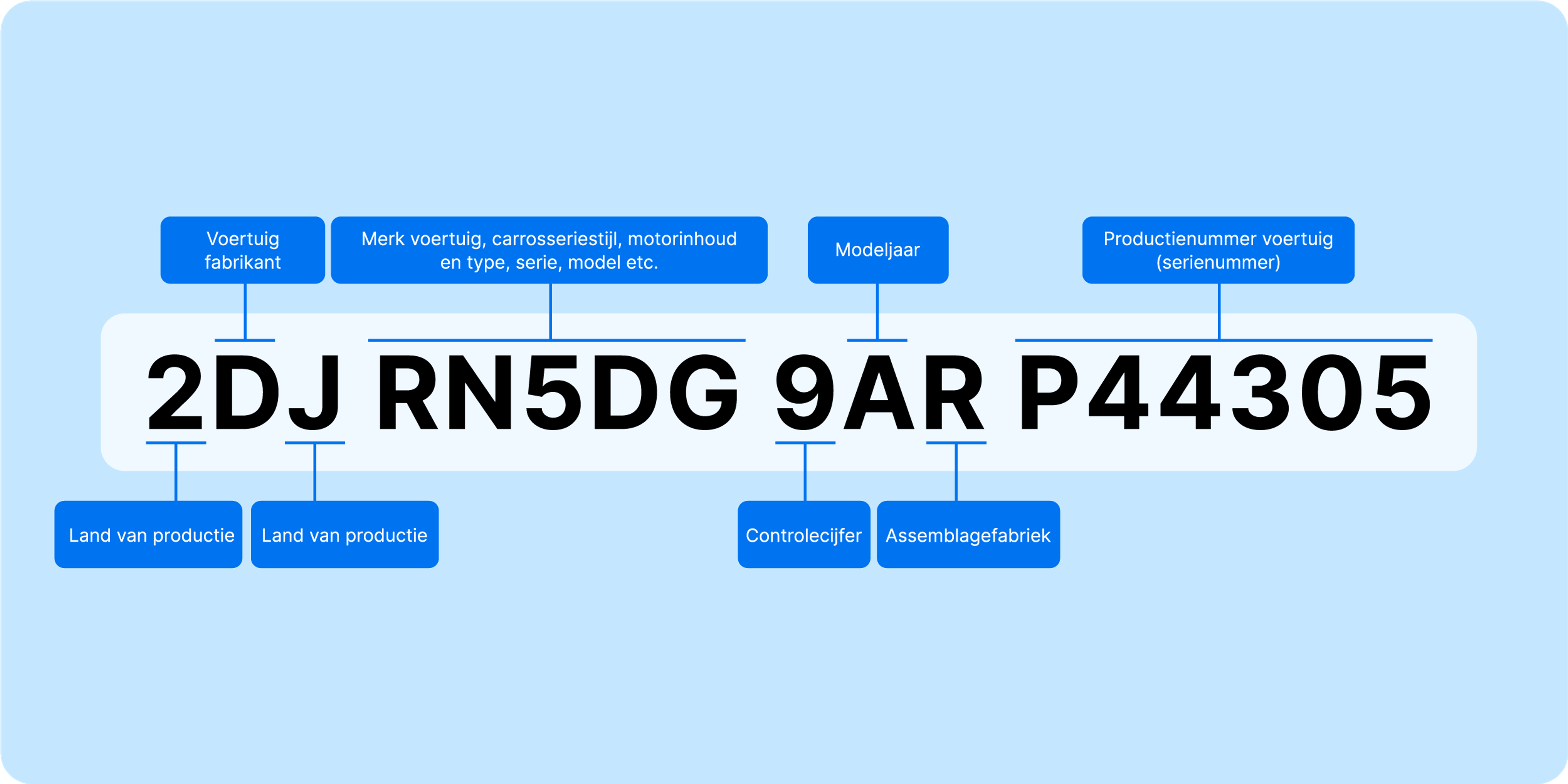 VIN number breakdown