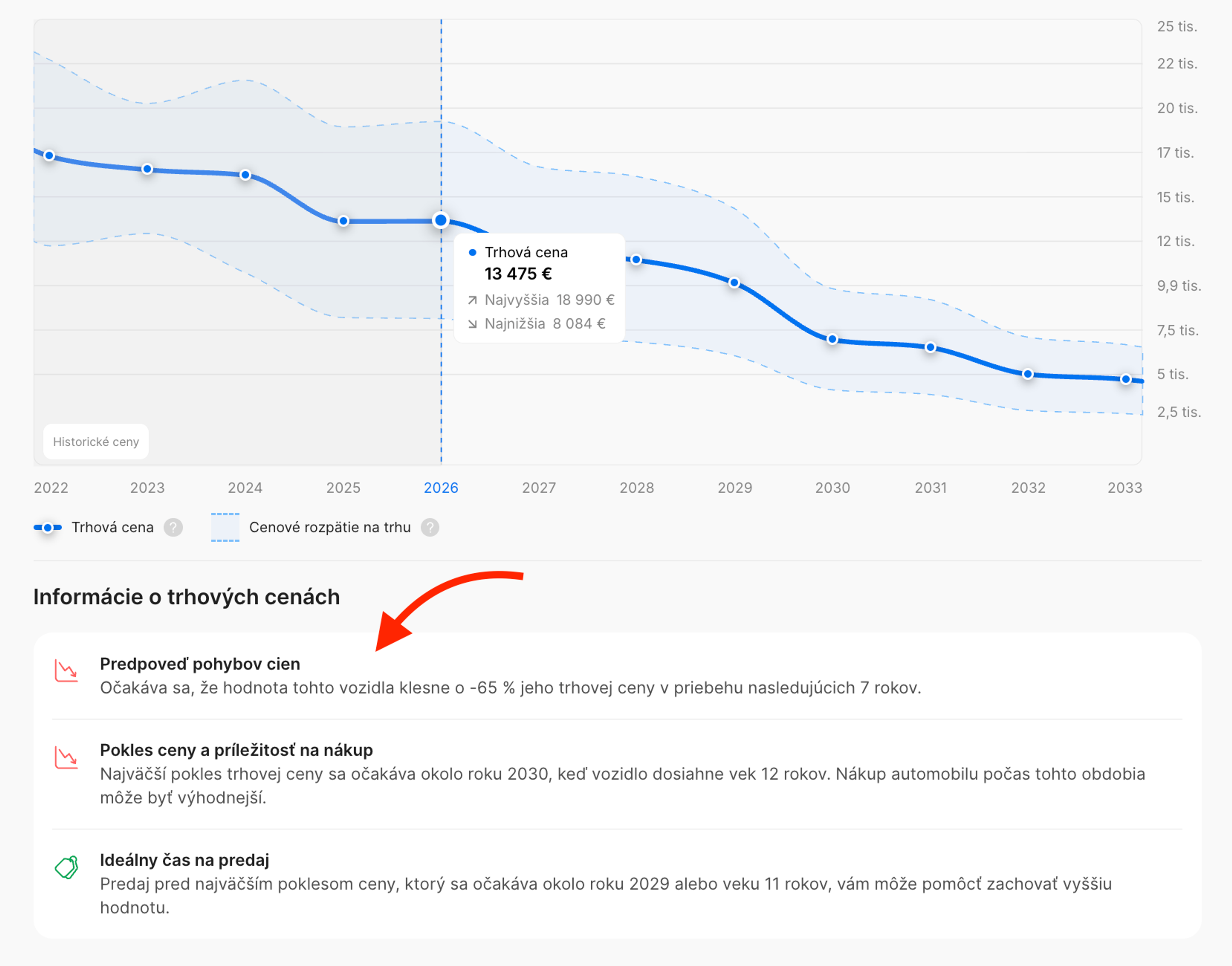 Dodatočné informácie o amortizácii vozidla a optimálnom načasovaní nákupu a predaja