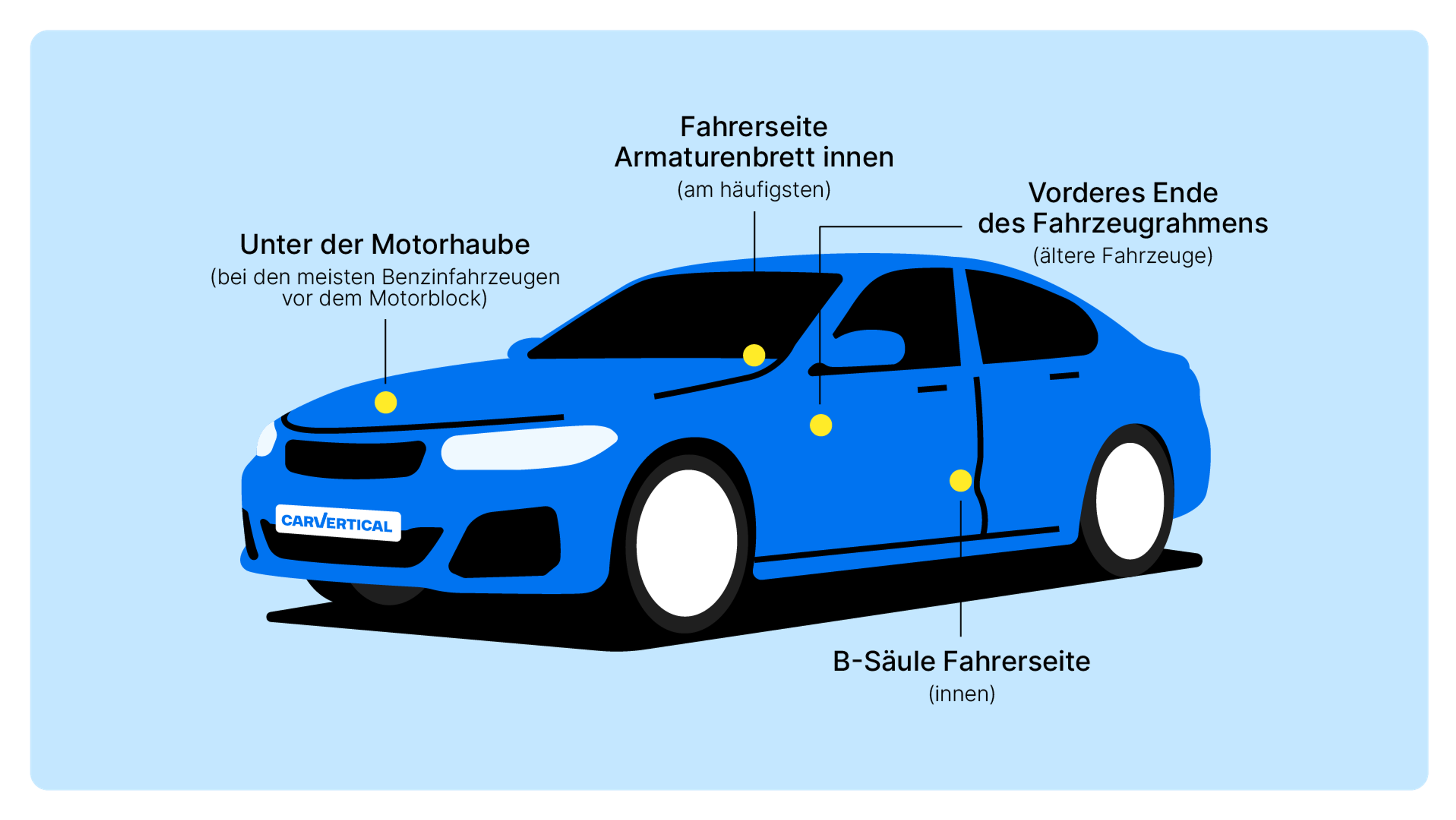 Typische Anbringunsgorte der FIN an einem Auto