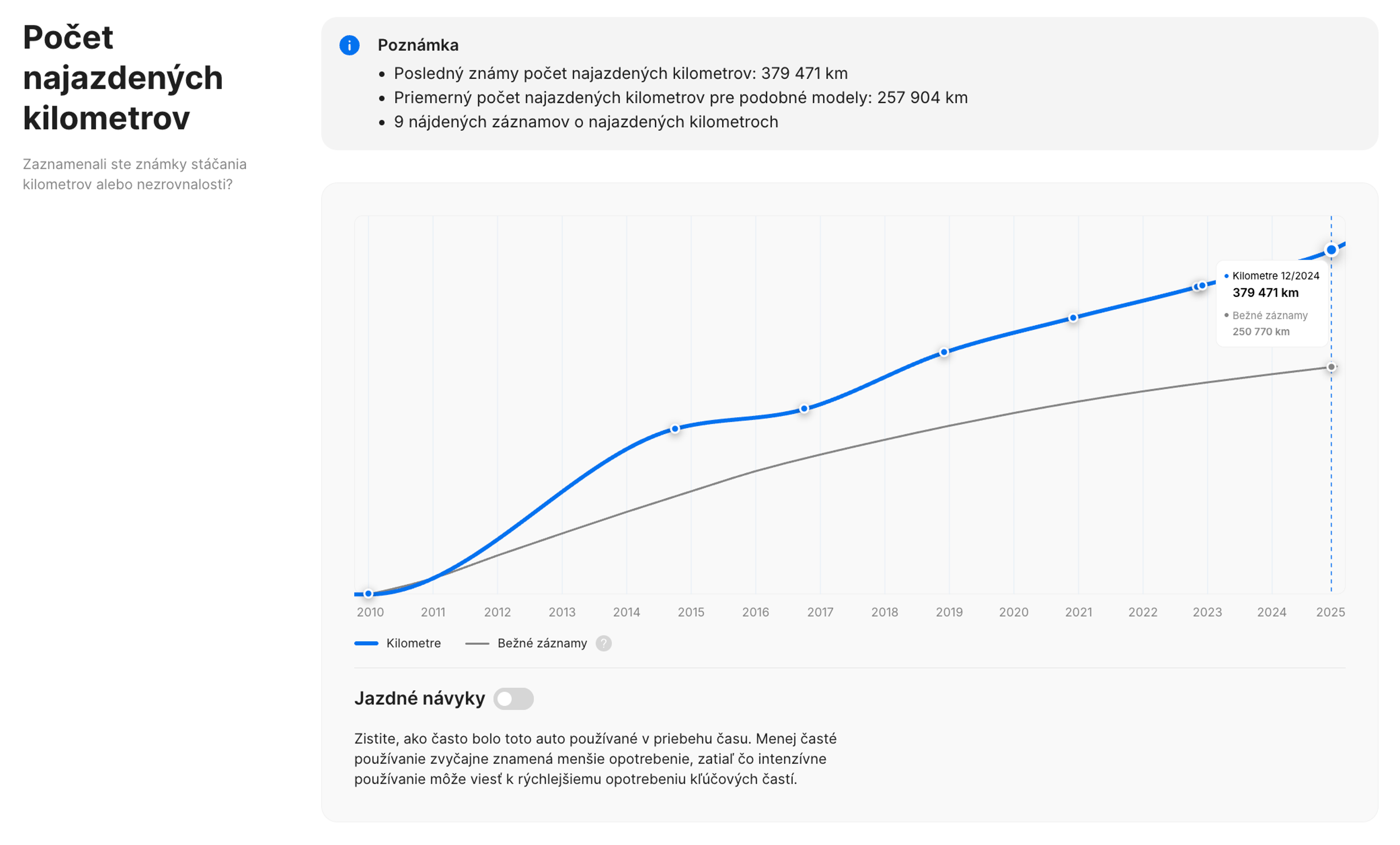 Sekcia s počtom najazdených kilometrov v správe o histórii vozidla „carVertical“