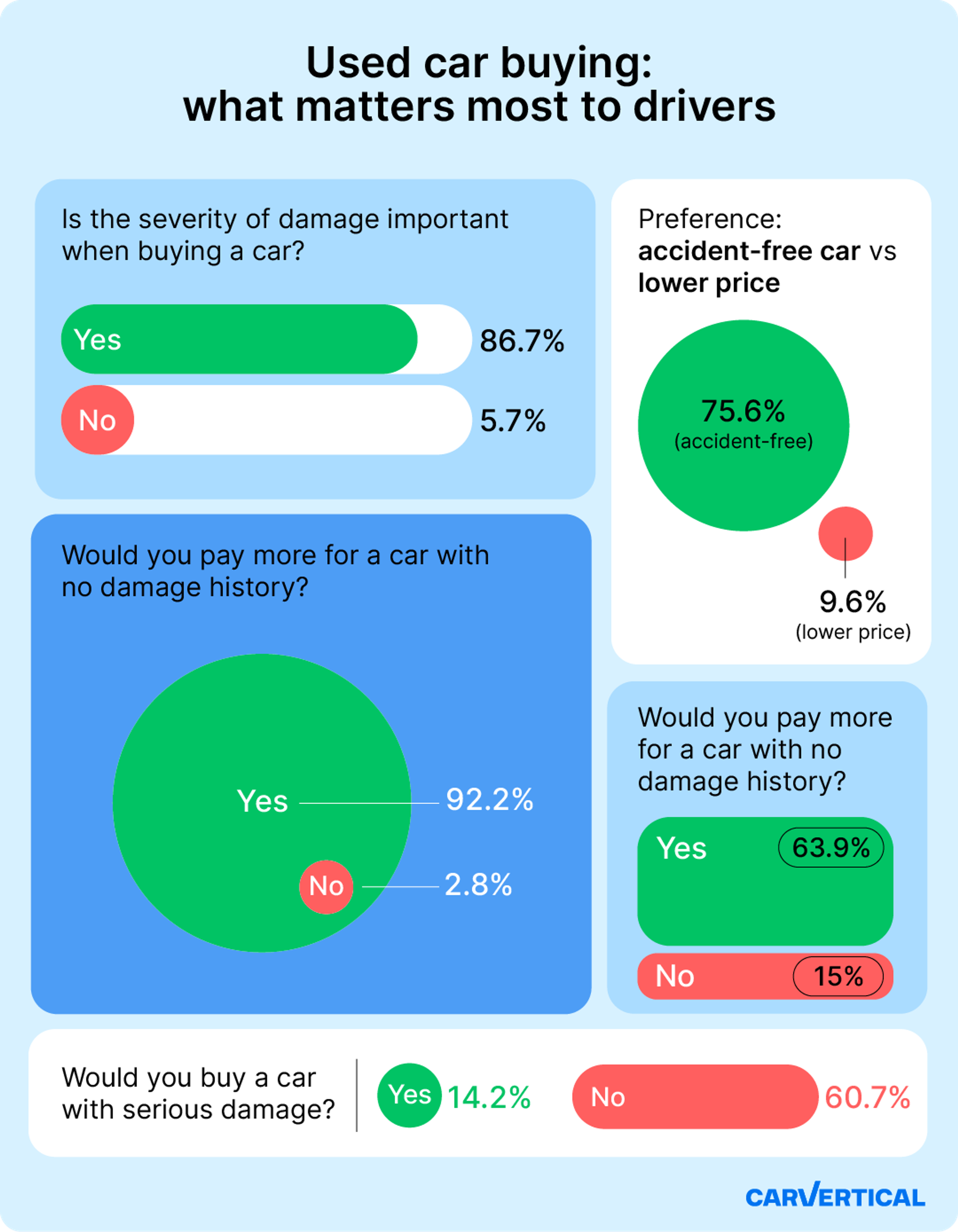 buyer preferences