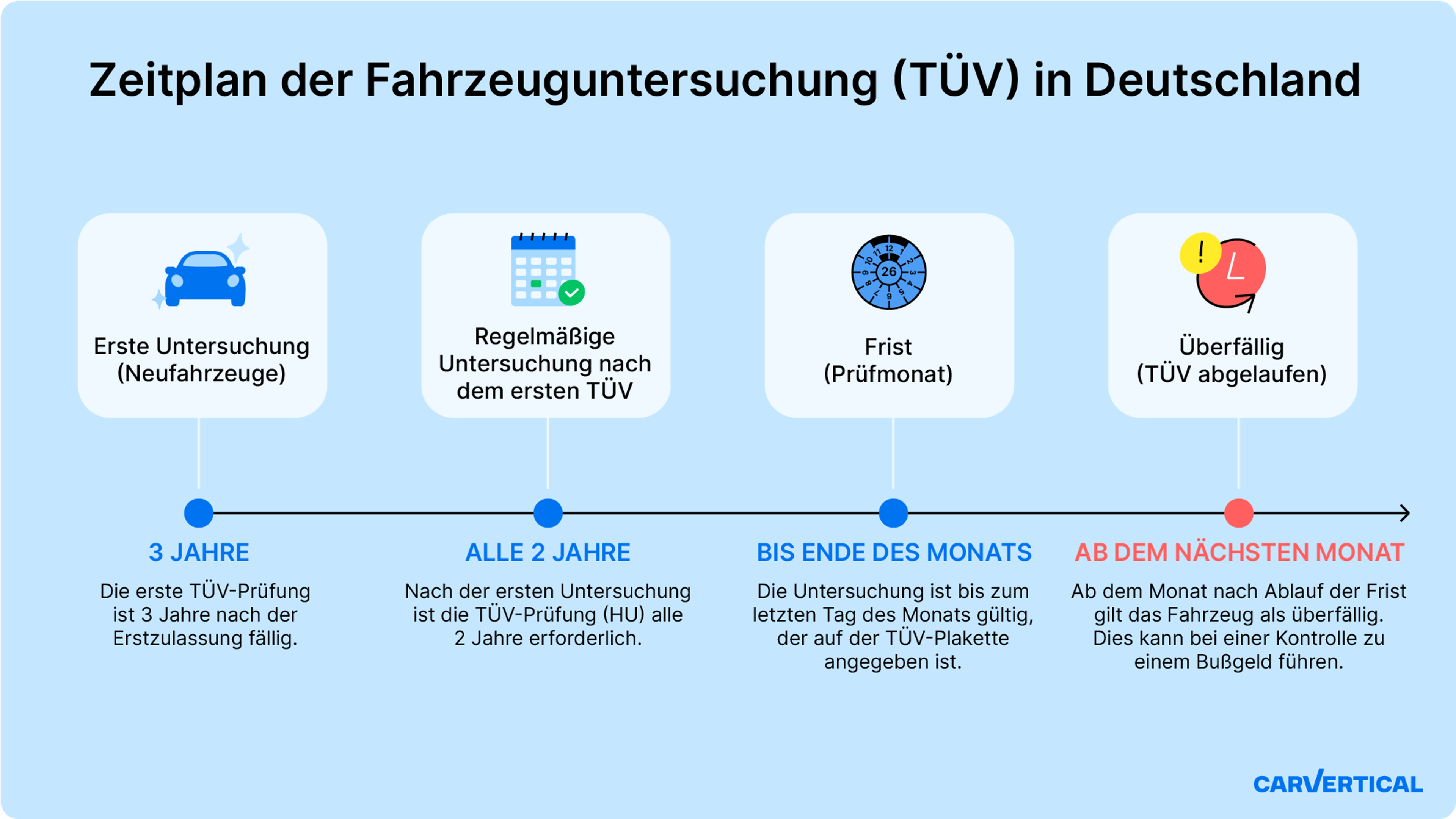 Zulässige Prüfintervalle bei der Hauptuntersuchung