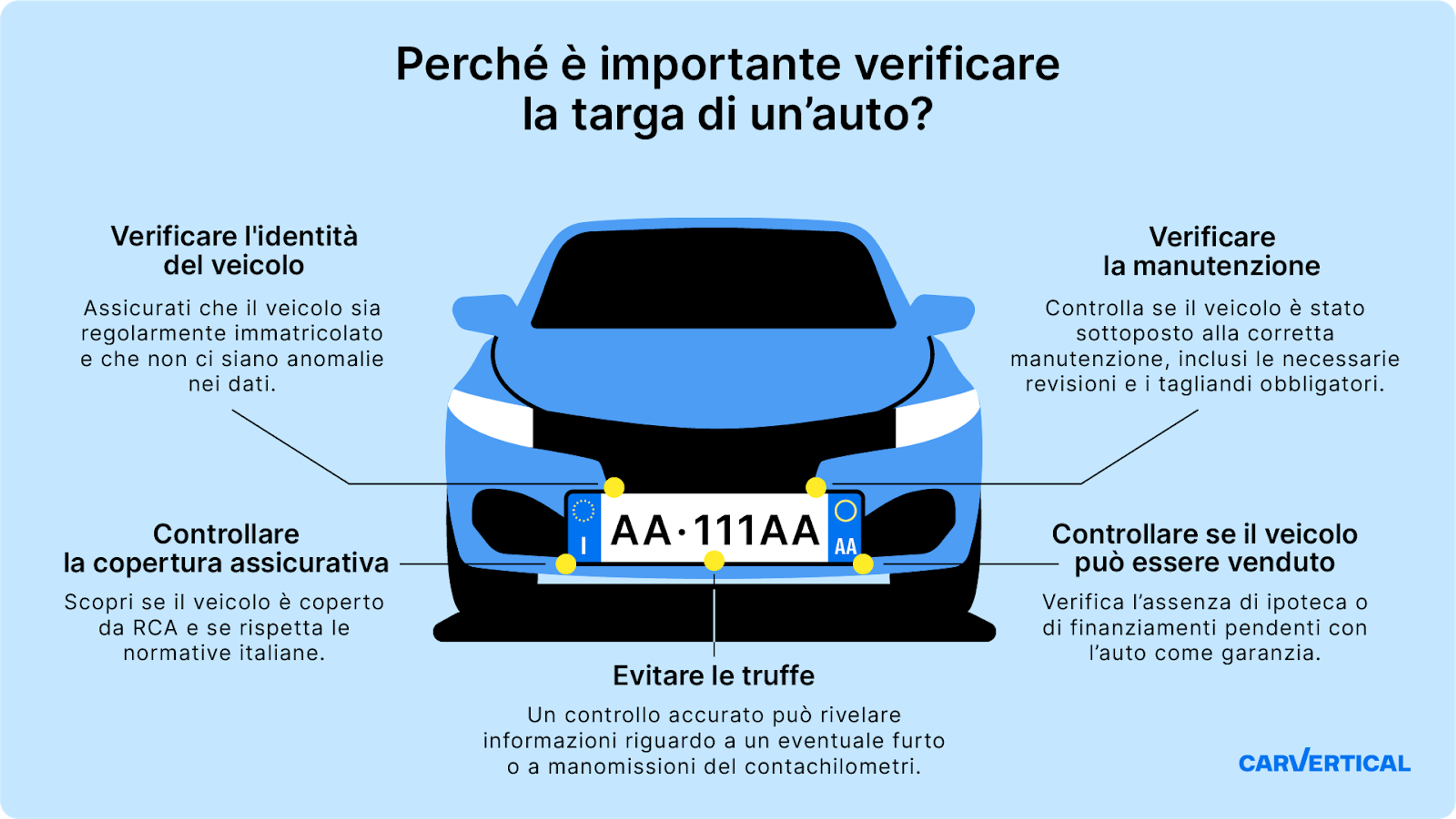 Perché è importante verificare la targa di un’auto?