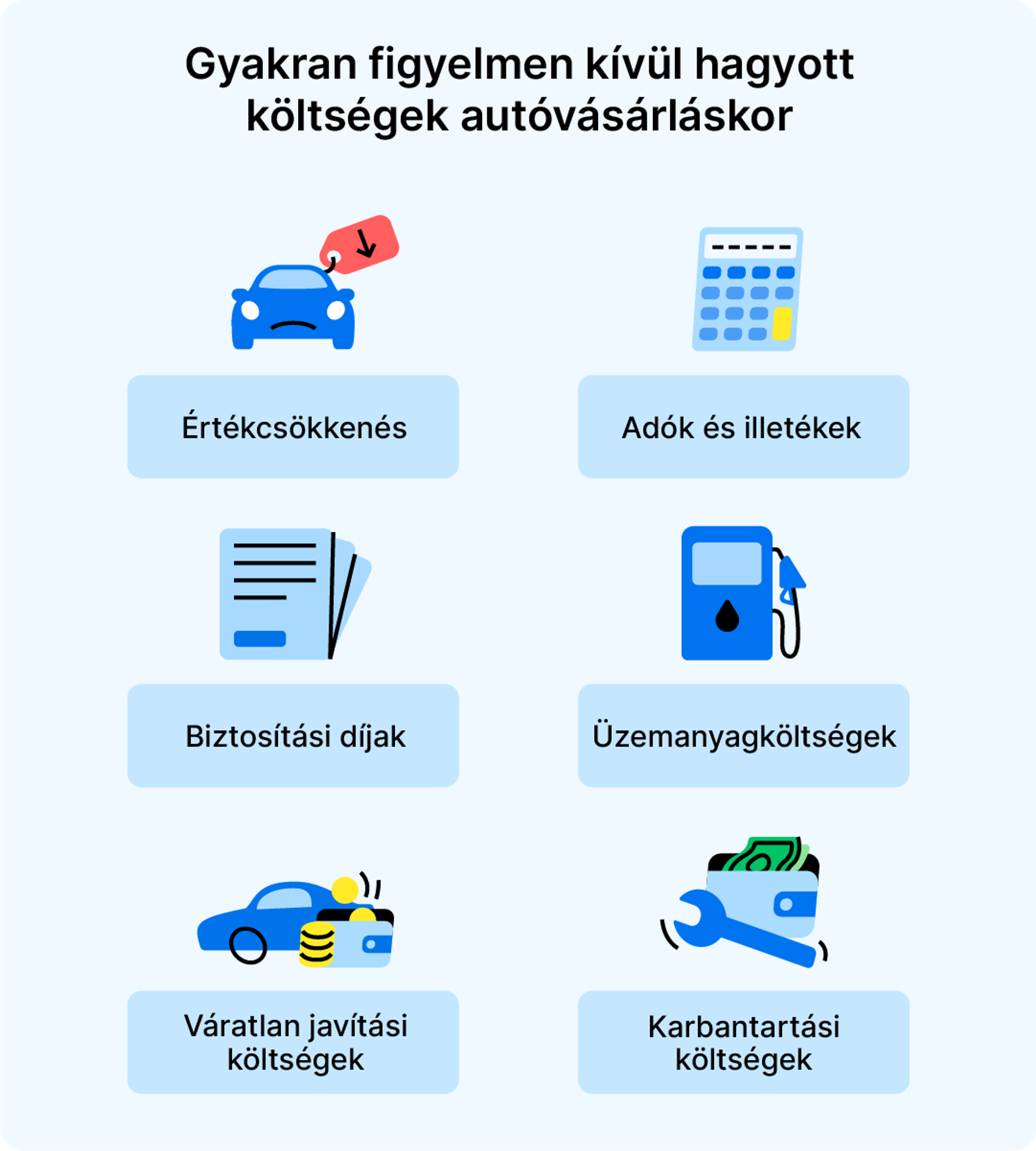 Gyakran figyelmen kívül hagyott költségek autóvásárláskor