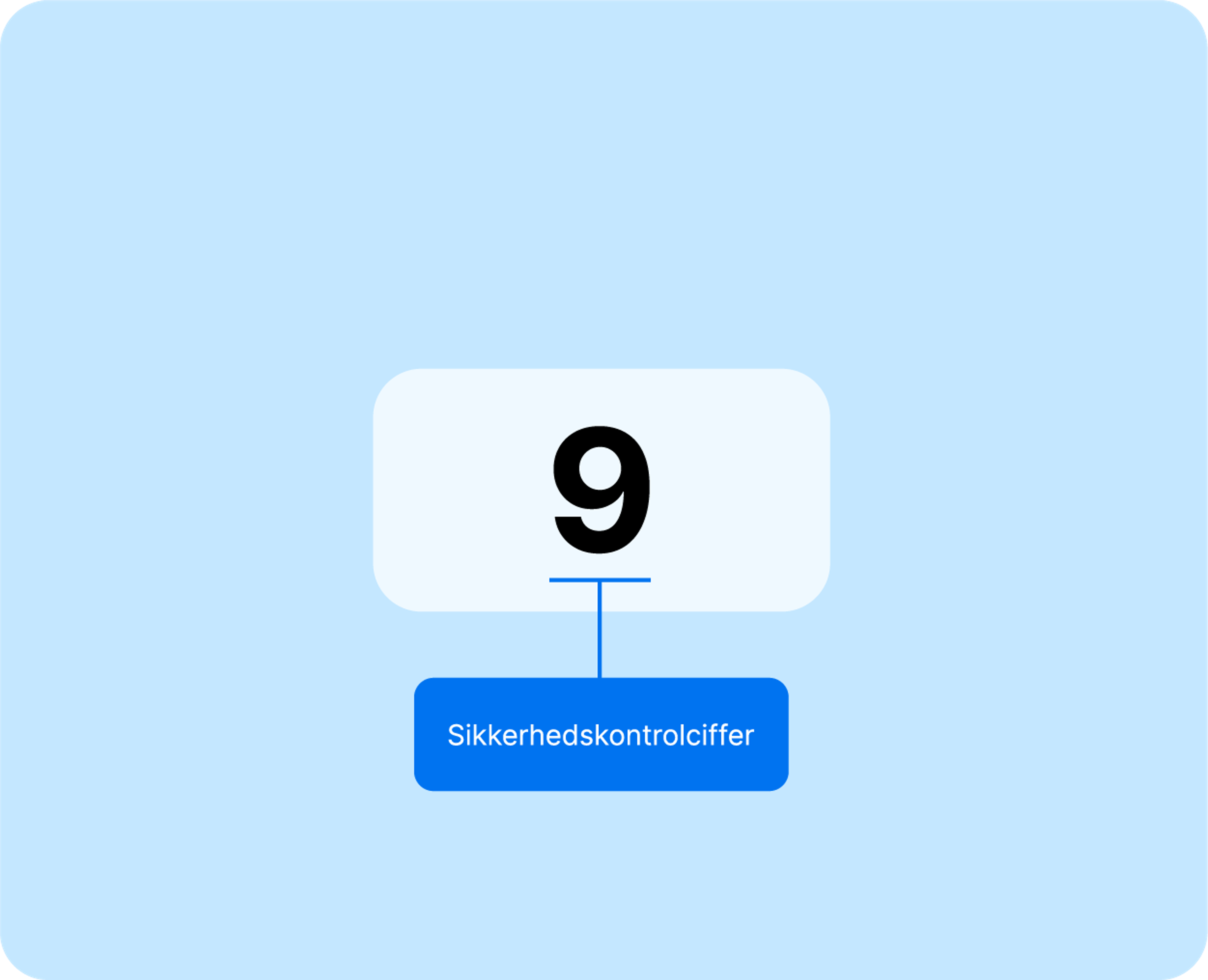 Security check digit