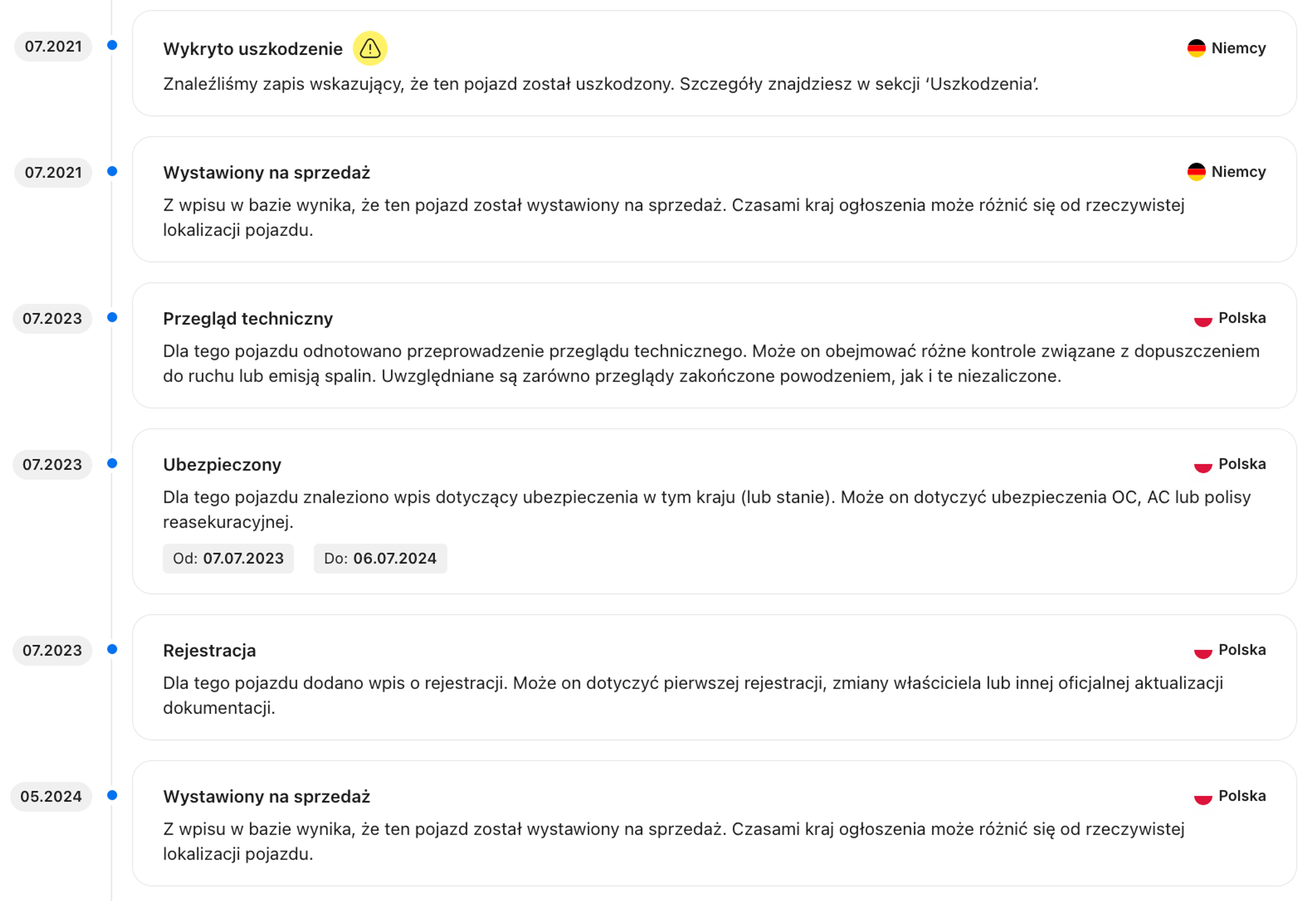 sekcja osi czasu Nissana