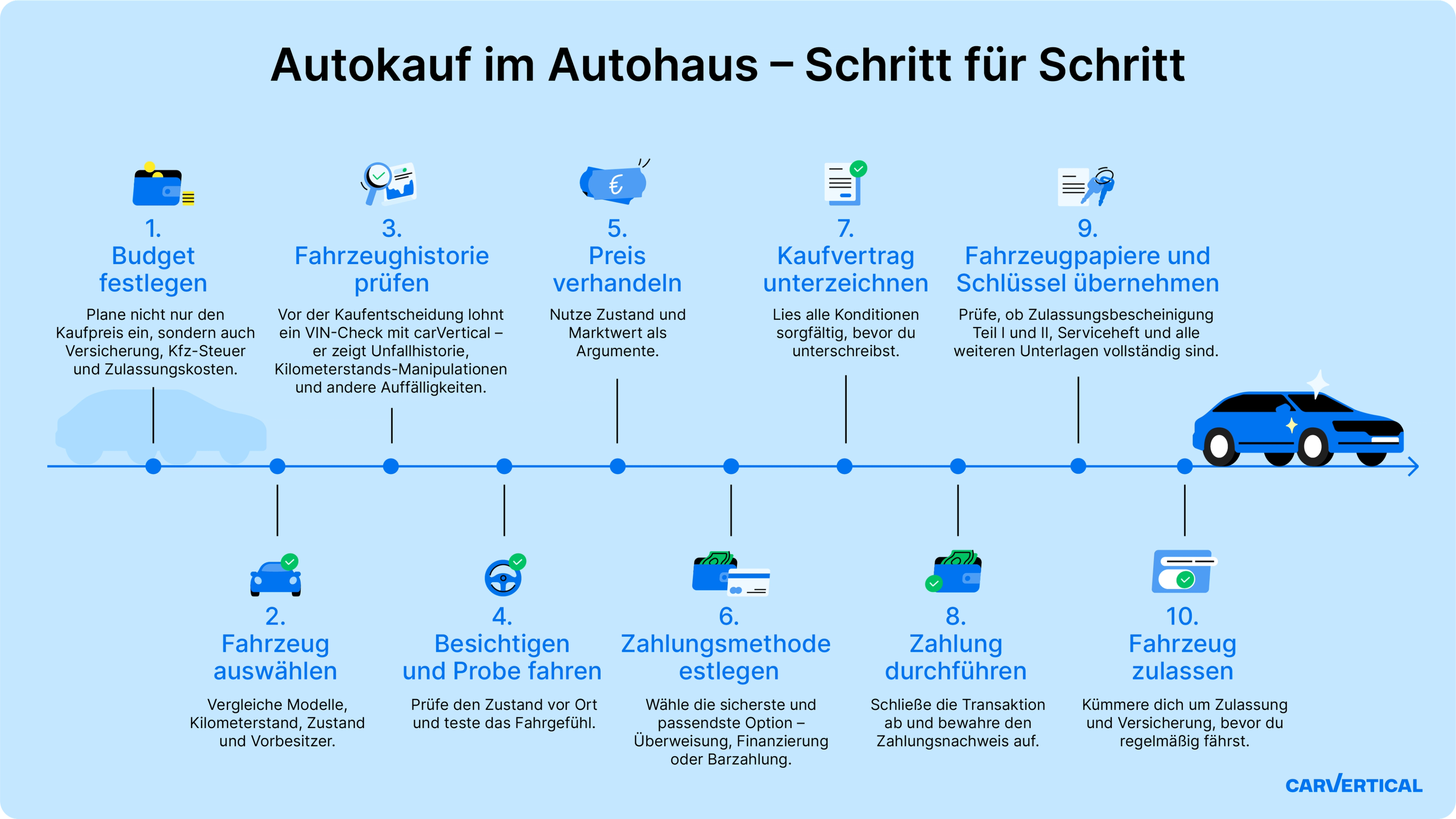 Schritt-für-Schritt-Ablauf beim Autokauf – von der Fahrzeugwahl bis zur Zulassung