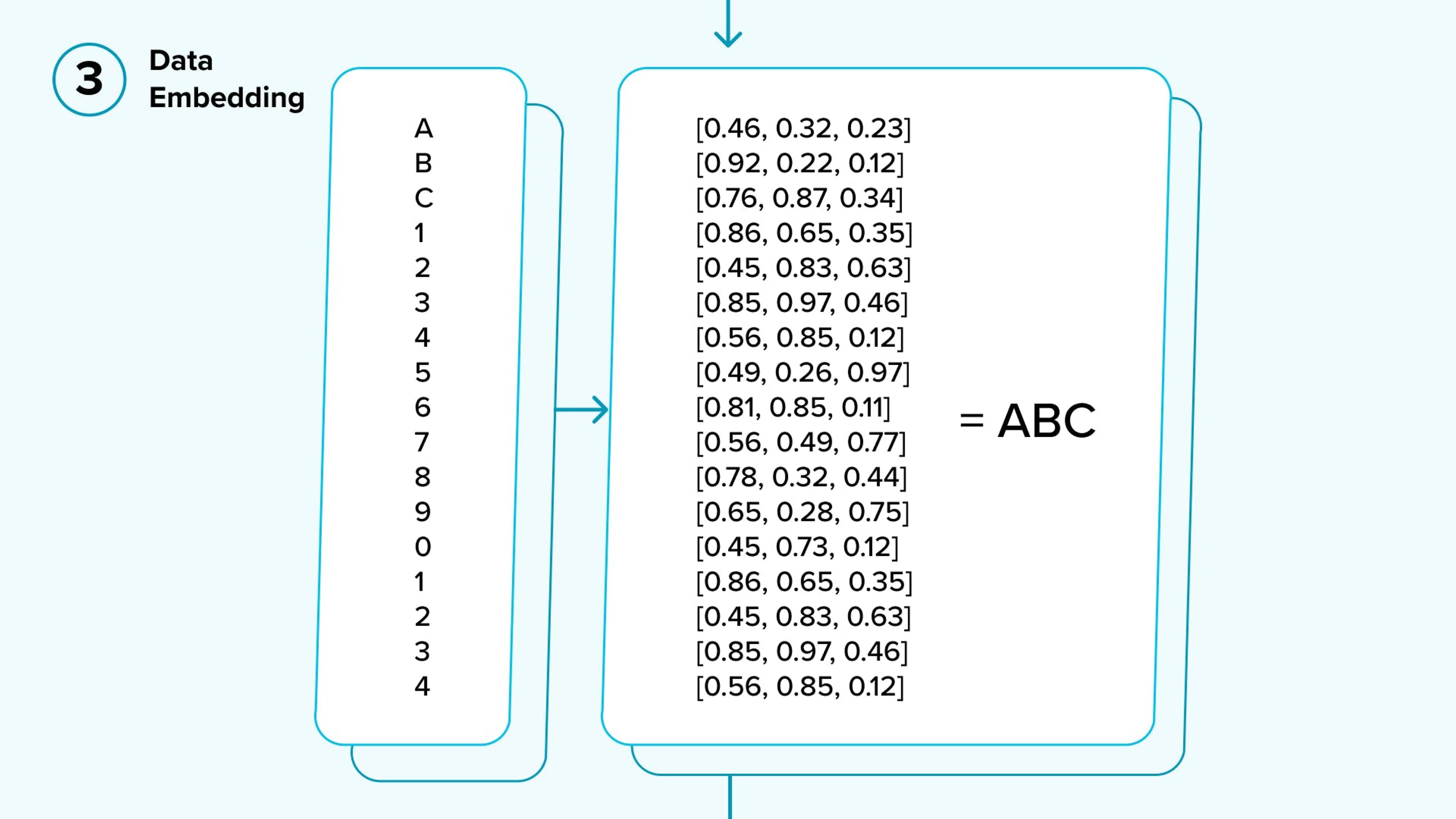 data embedding