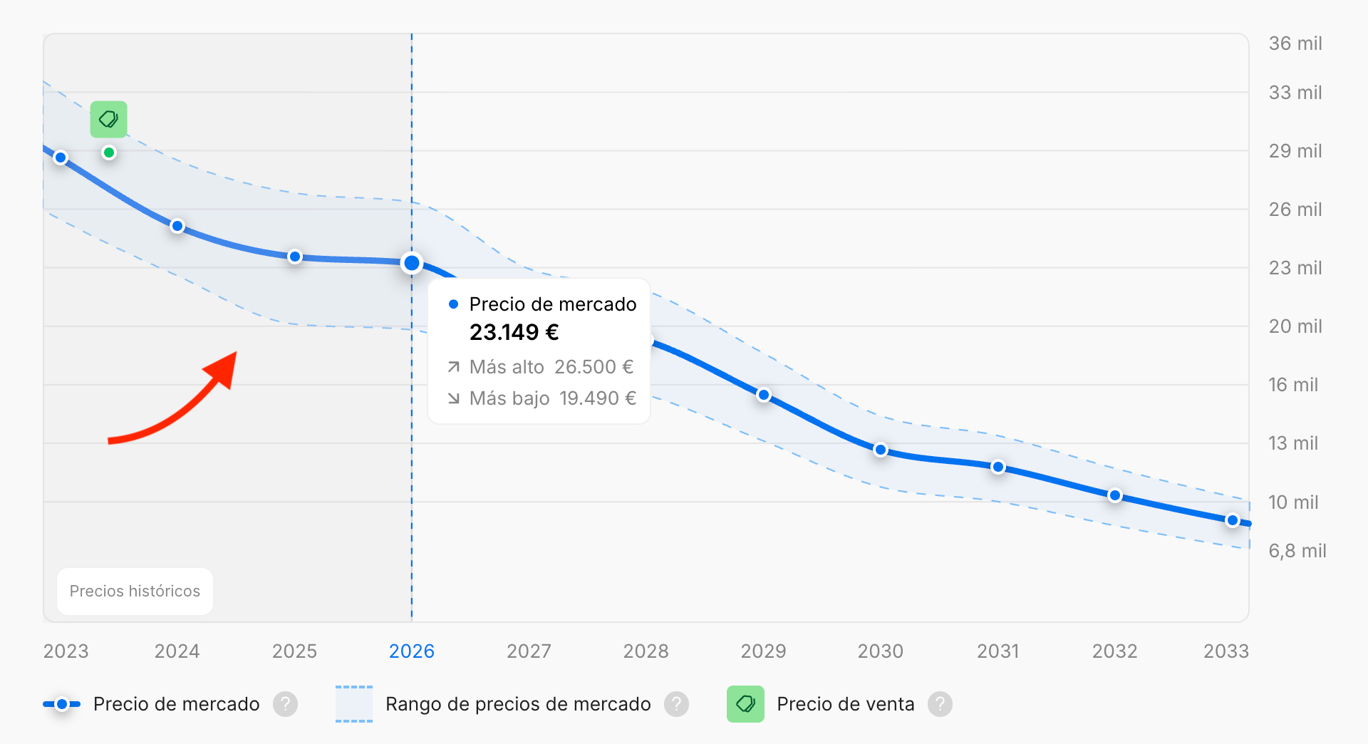 Actualización de Precio de mercado: Novedades y cómo te benefician