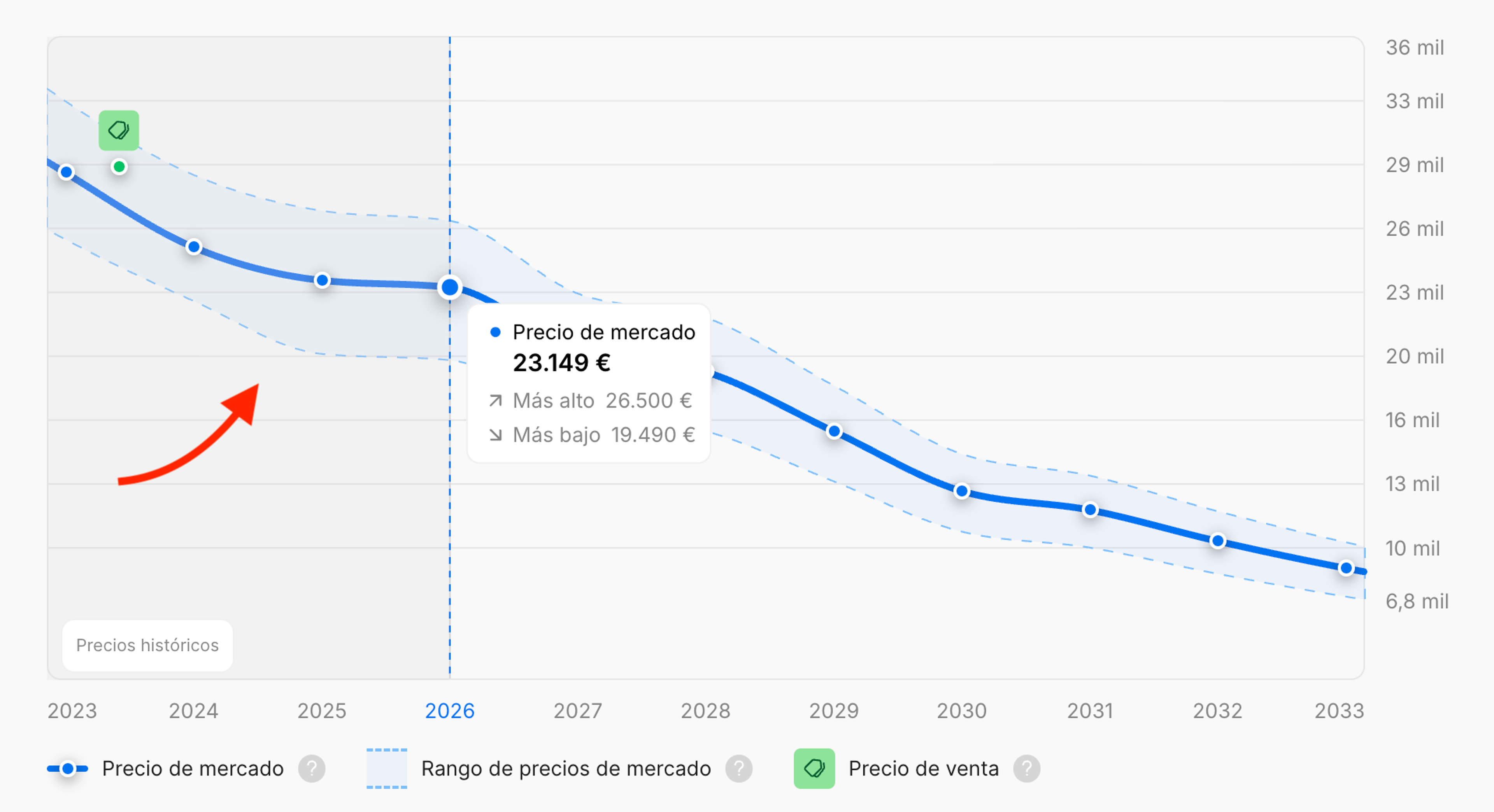 Tres años de precios históricos de coches presentados en un informe de carVertical