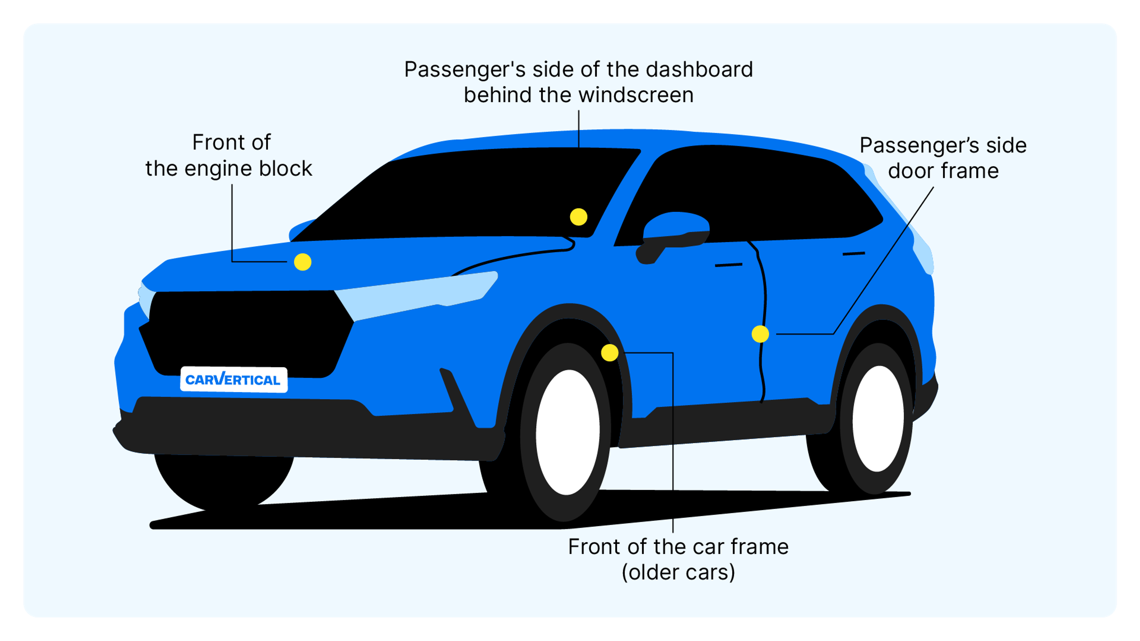 Honda VIN number location