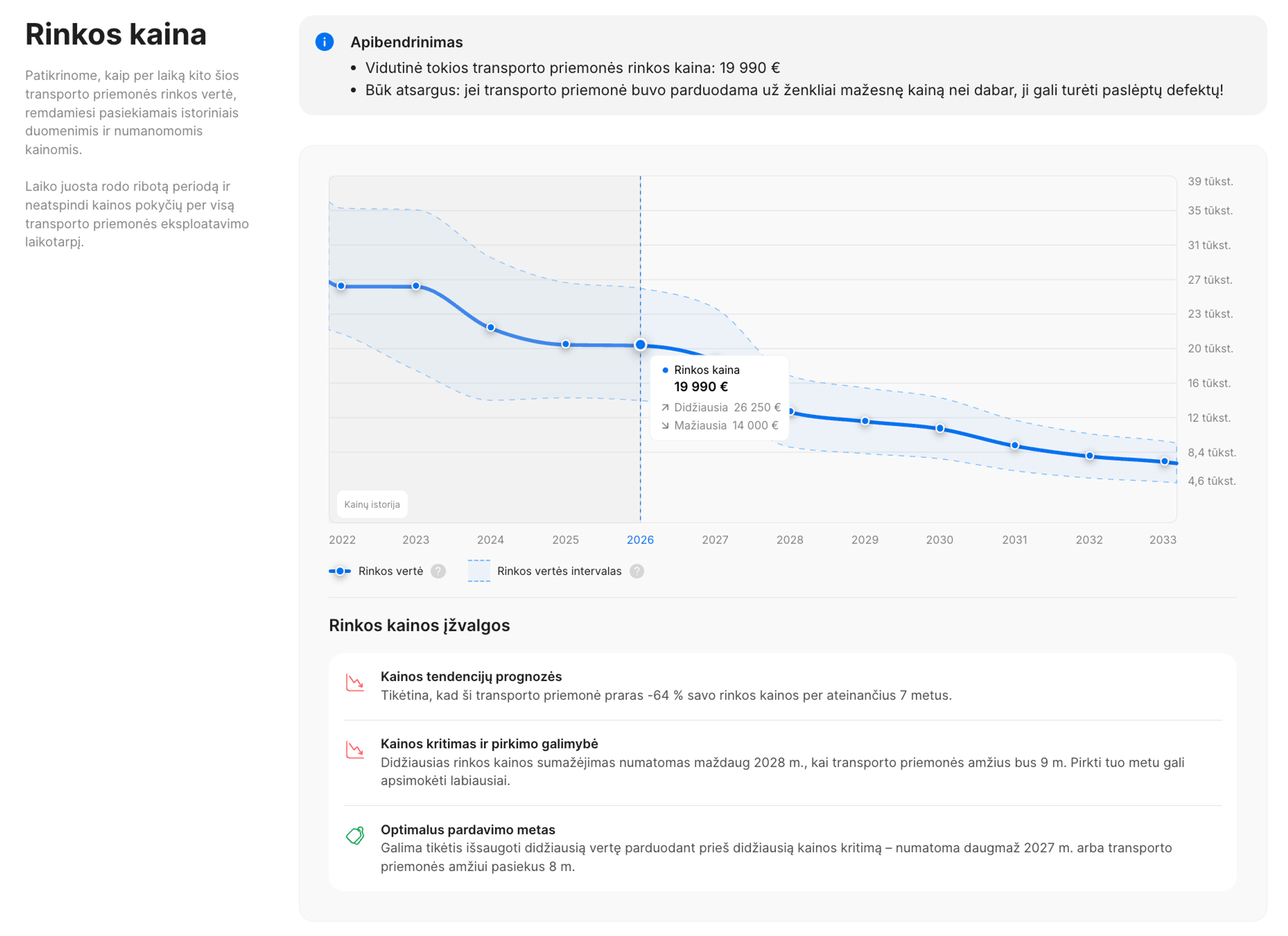Atnaujinta carVertical ataskaitos Rinkos kainos skiltis