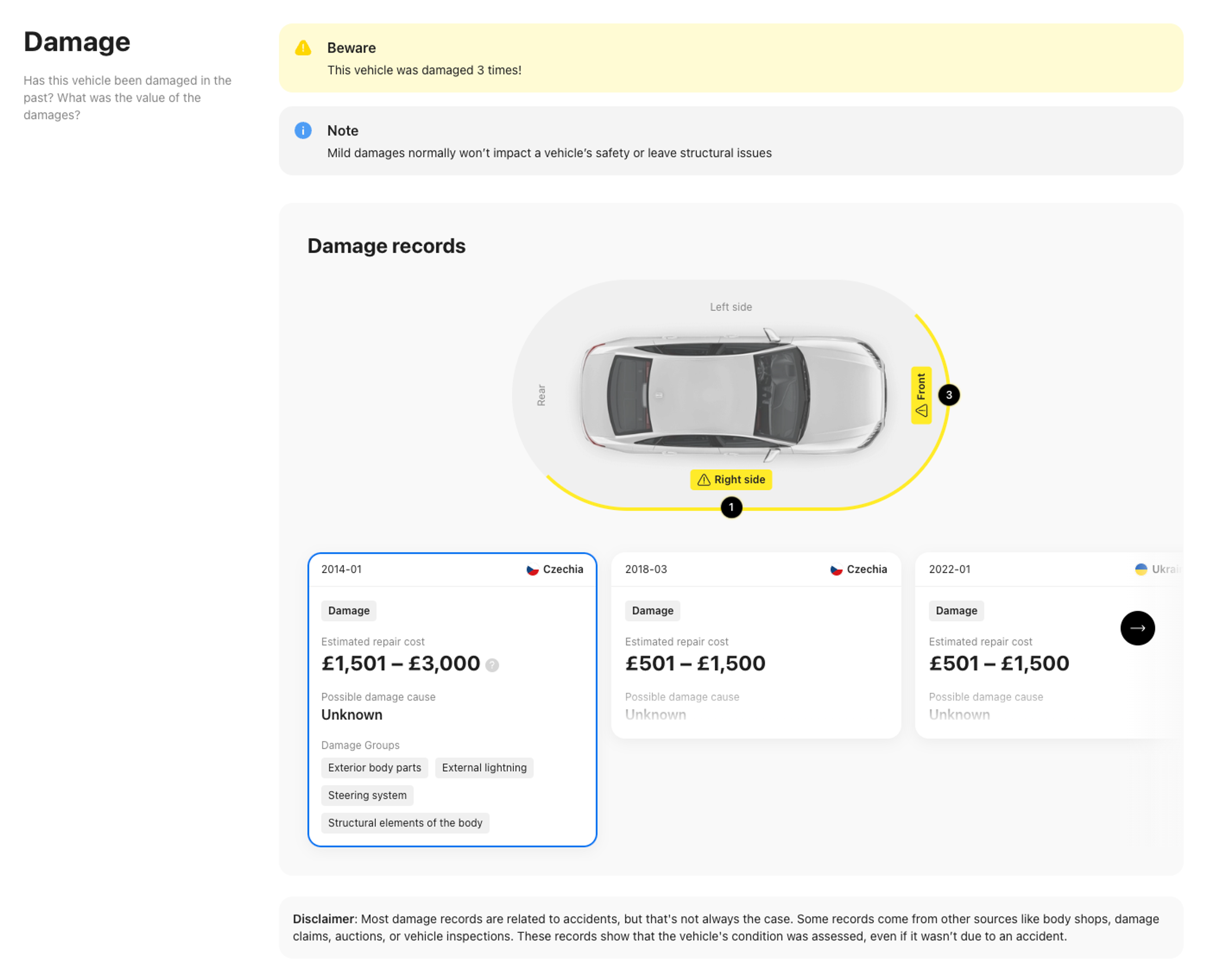 damages in carvertical report