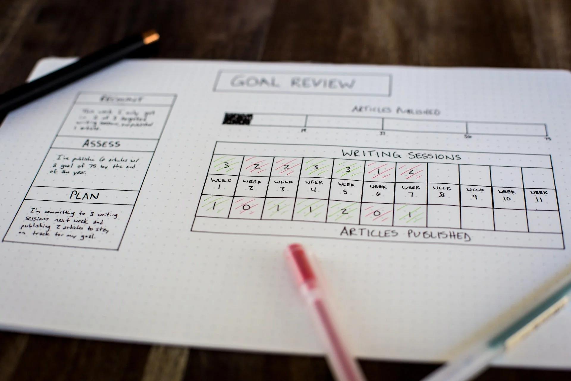 The importance of writing down your personal goals
